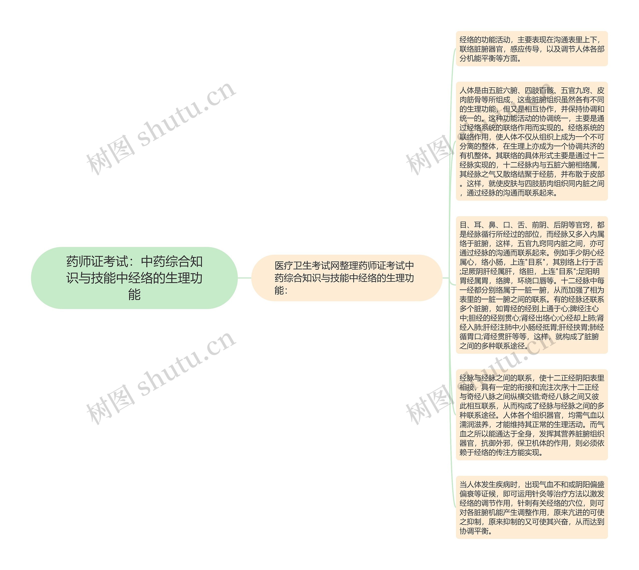 药师证考试：中药综合知识与技能中经络的生理功能