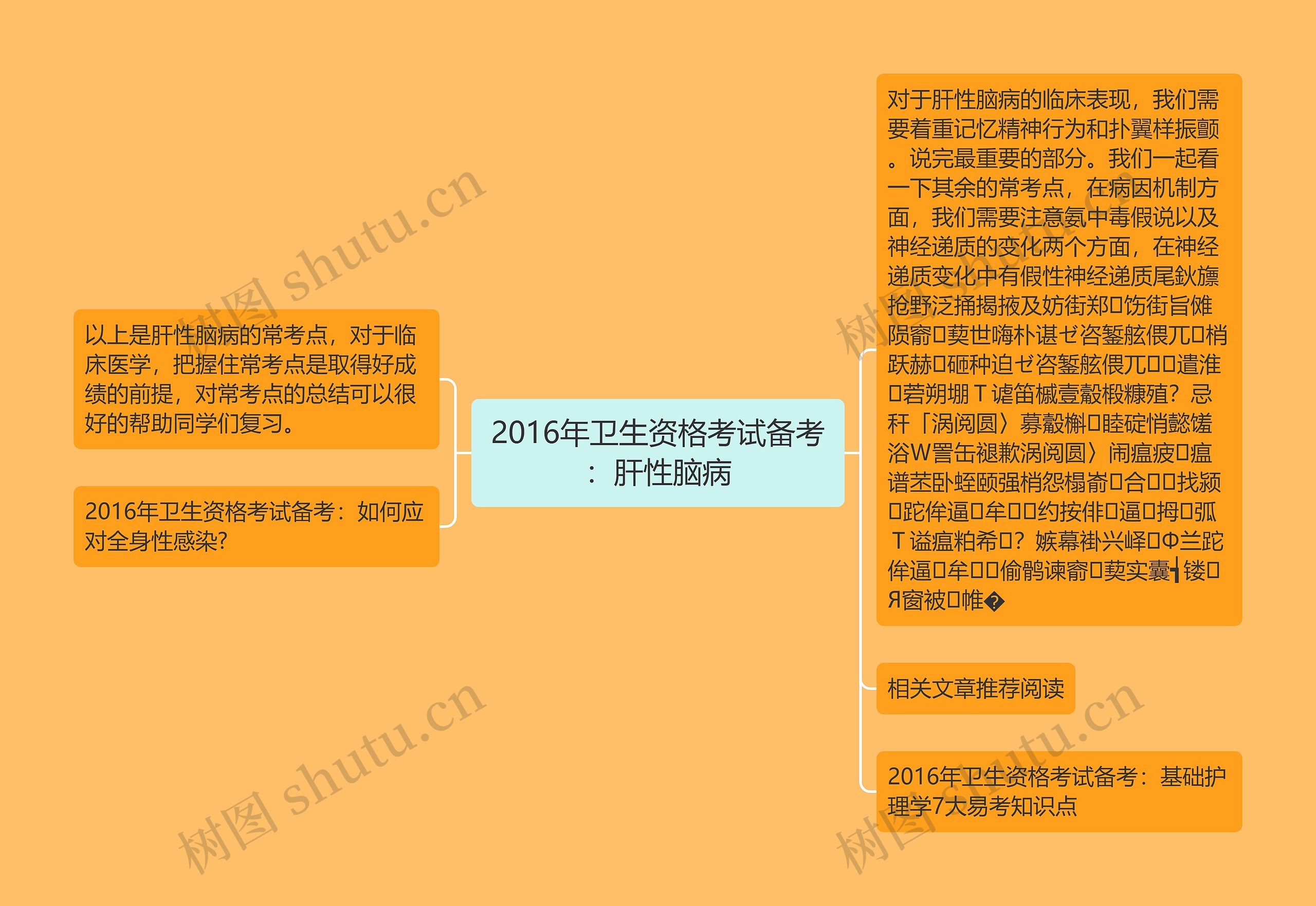 2016年卫生资格考试备考：肝性脑病思维导图