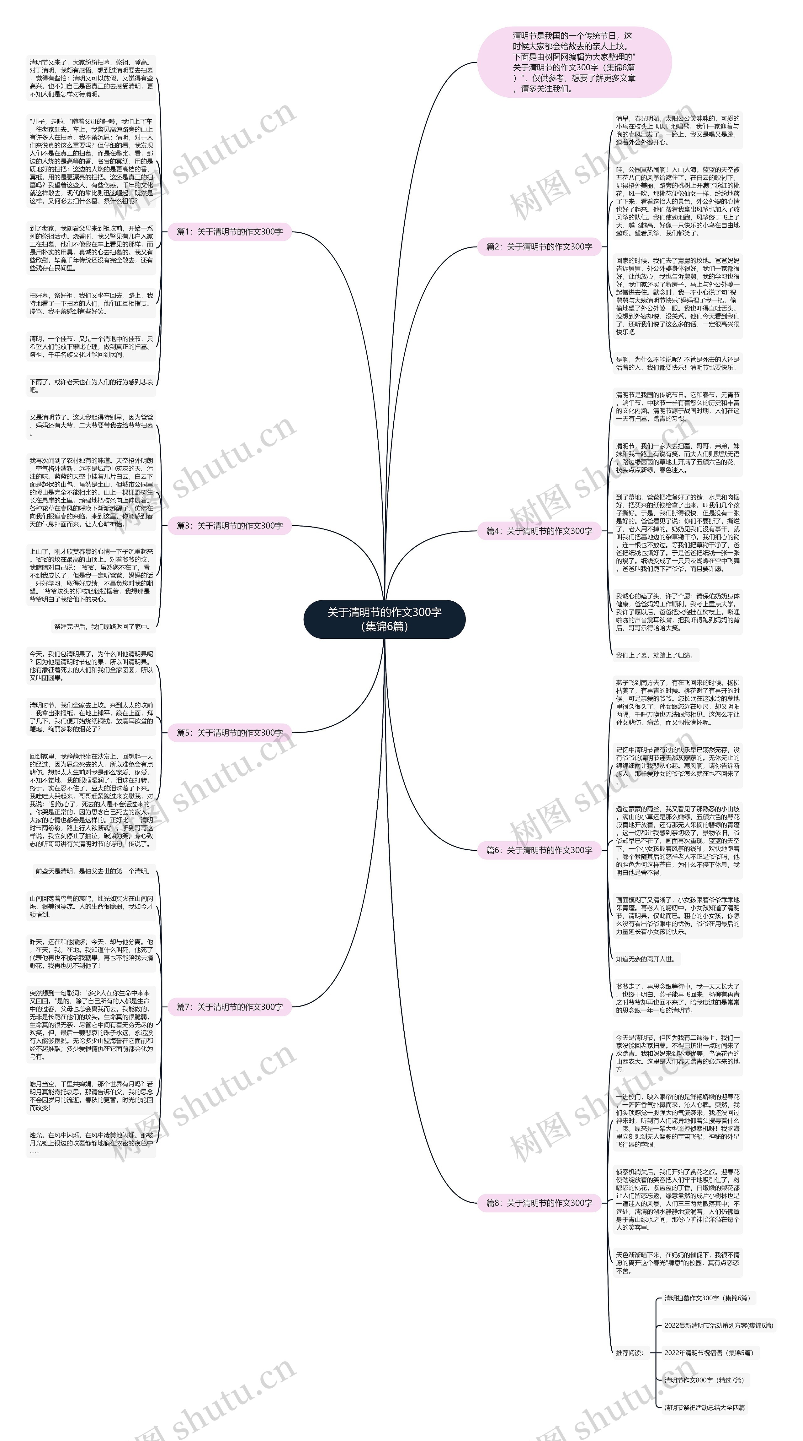 关于清明节的作文300字（集锦6篇）思维导图