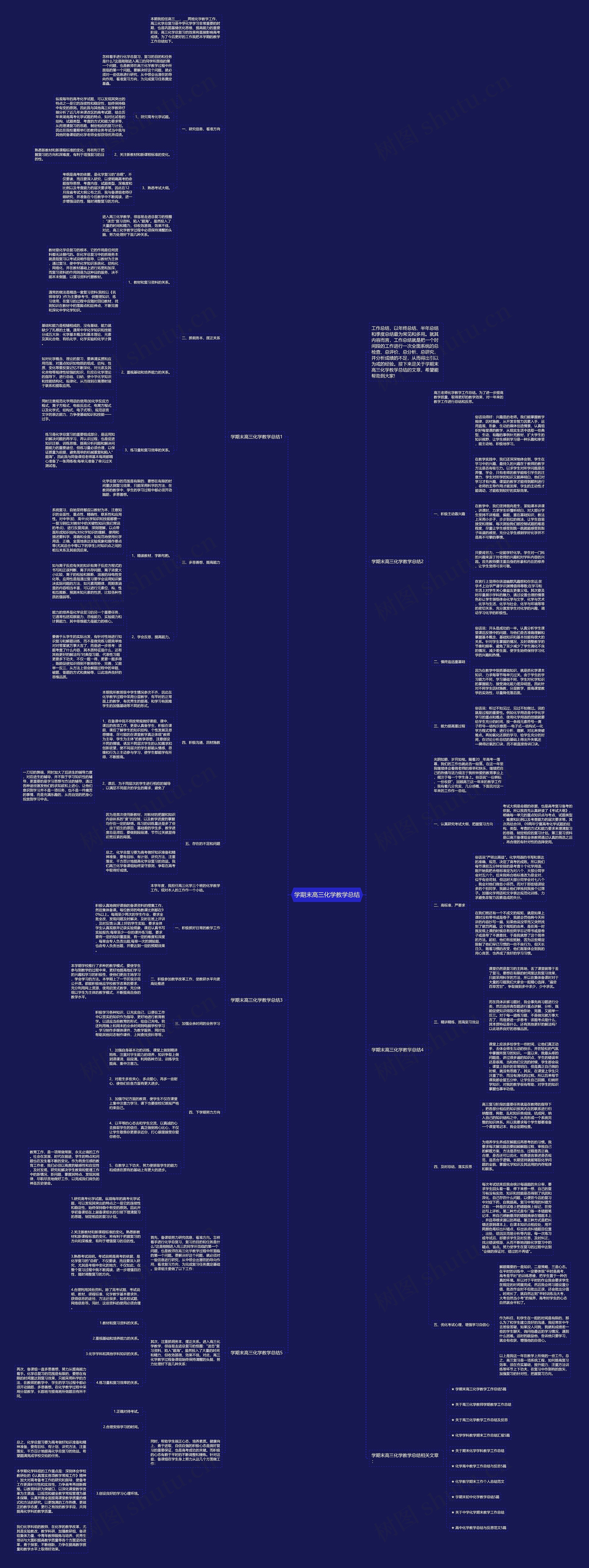学期末高三化学教学总结思维导图