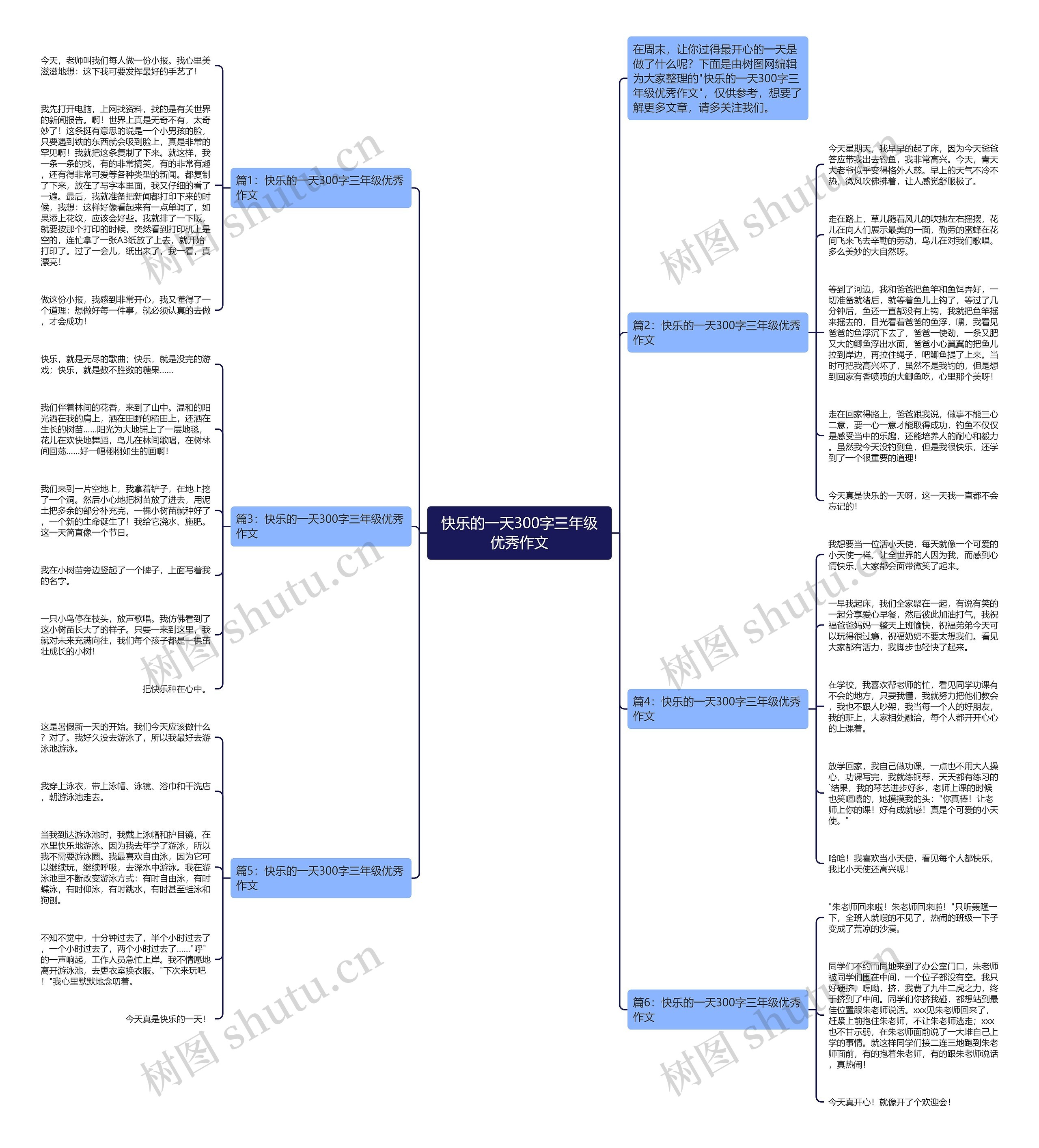 快乐的一天300字三年级优秀作文思维导图