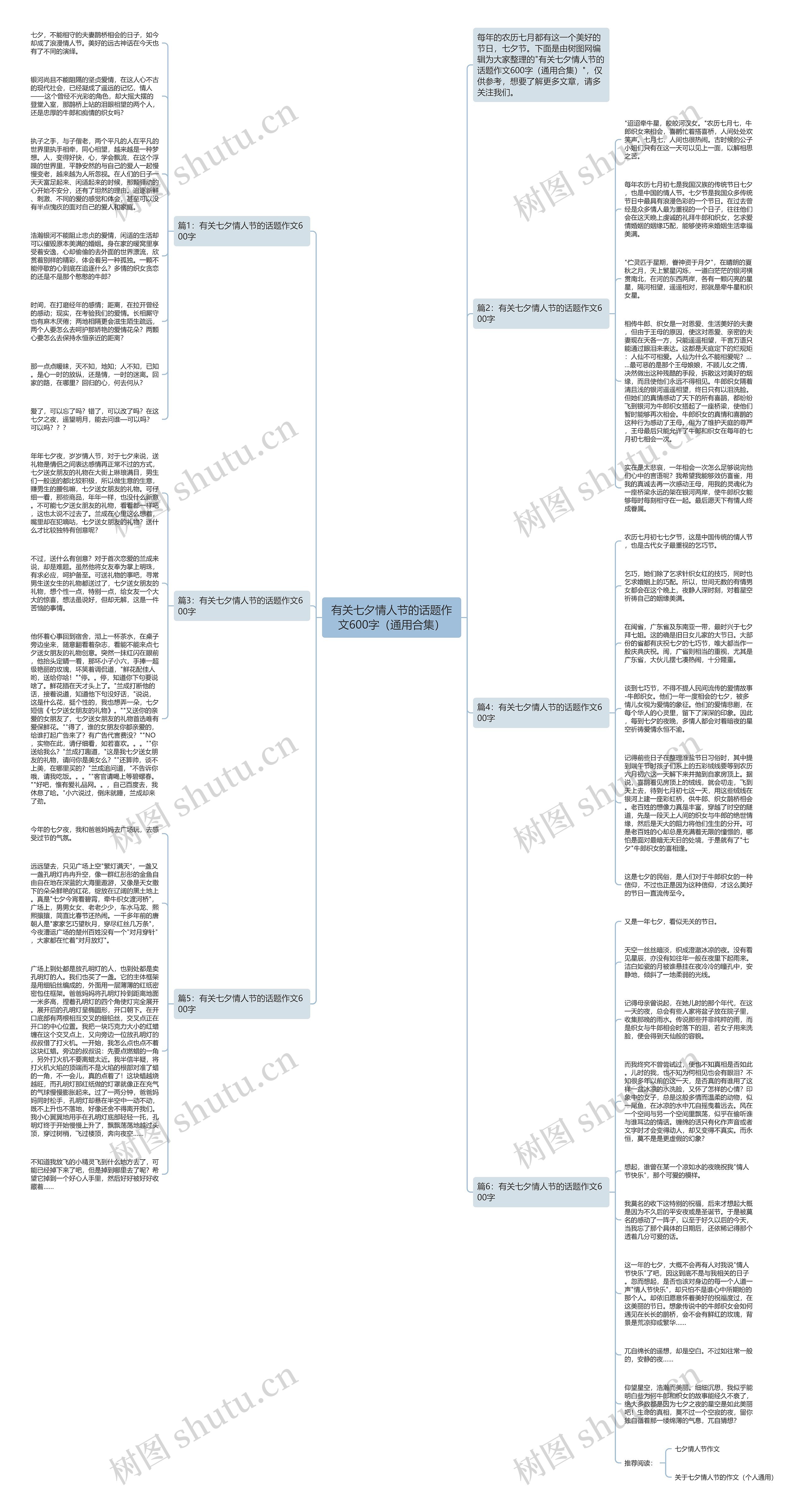 有关七夕情人节的话题作文600字（通用合集）思维导图