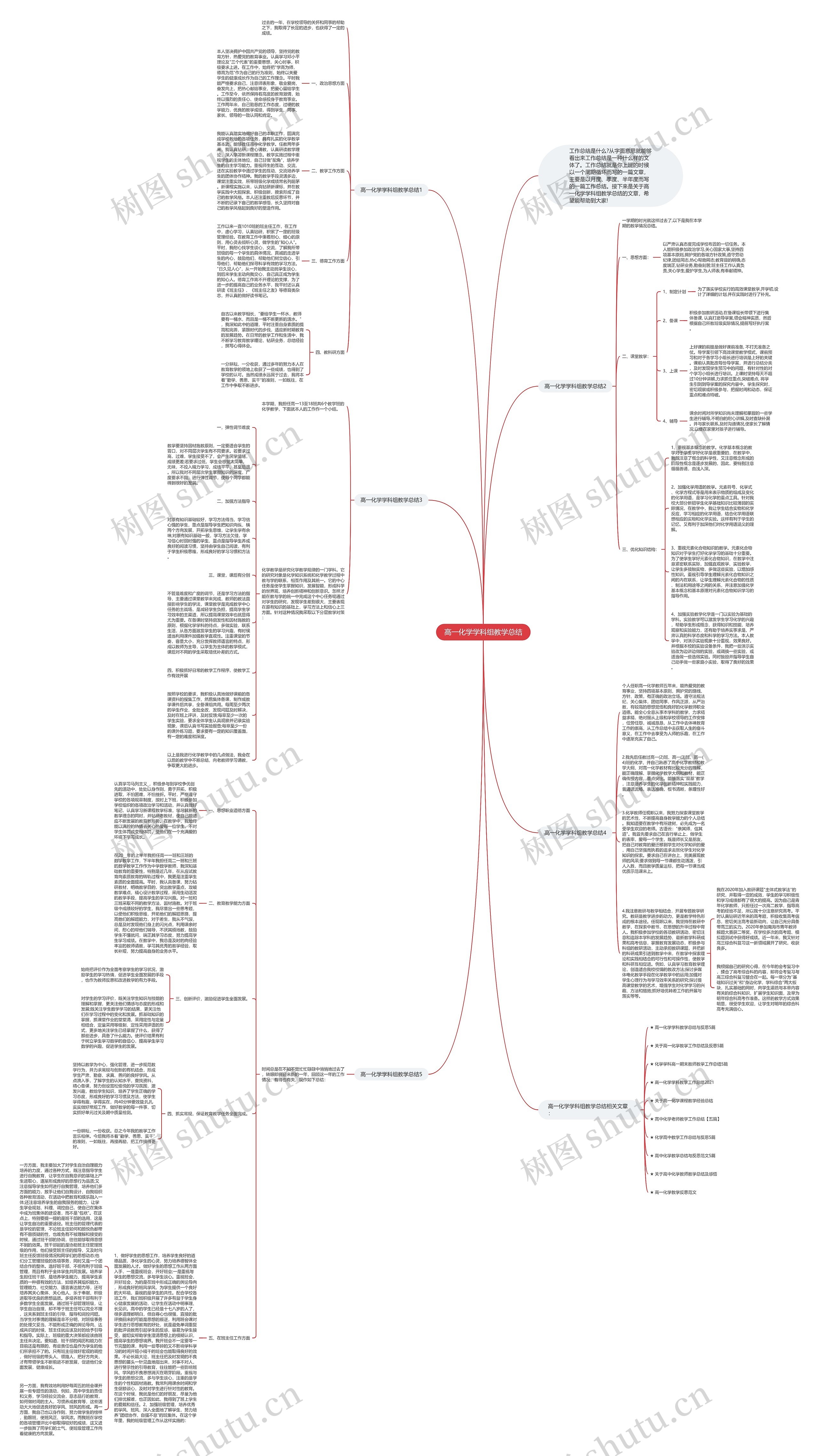 高一化学学科组教学总结思维导图