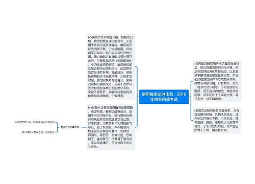 常用酶类助消化药：2016年执业药师考试