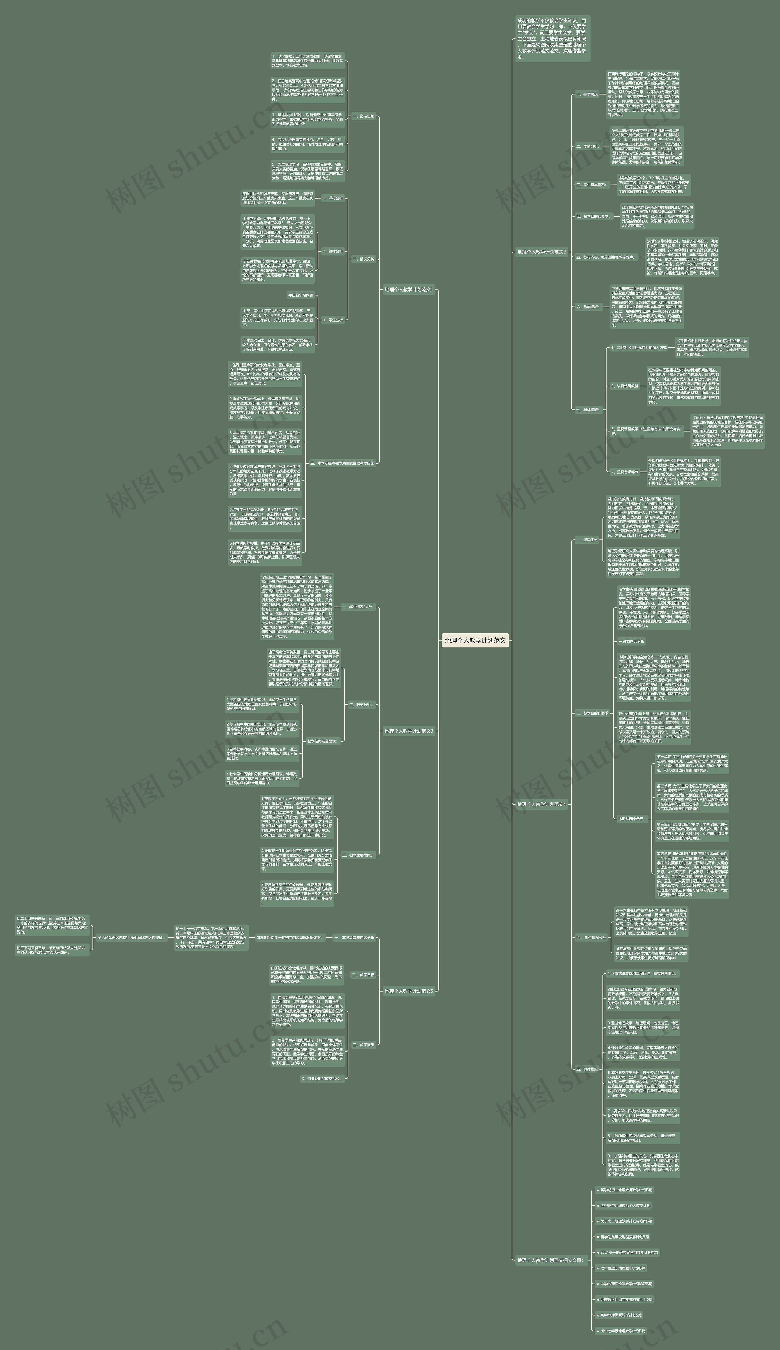 地理个人教学计划范文思维导图