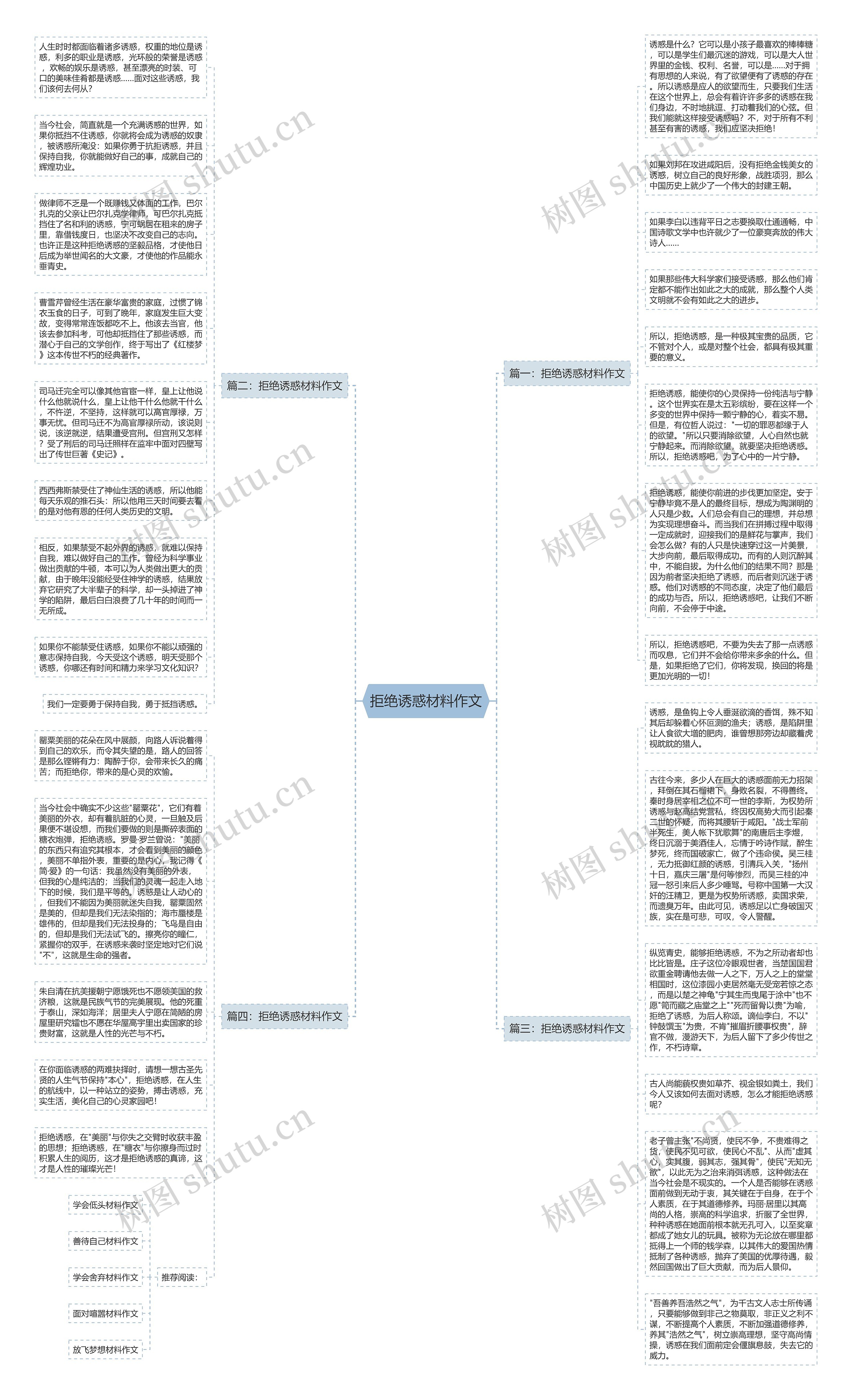 拒绝诱惑材料作文思维导图