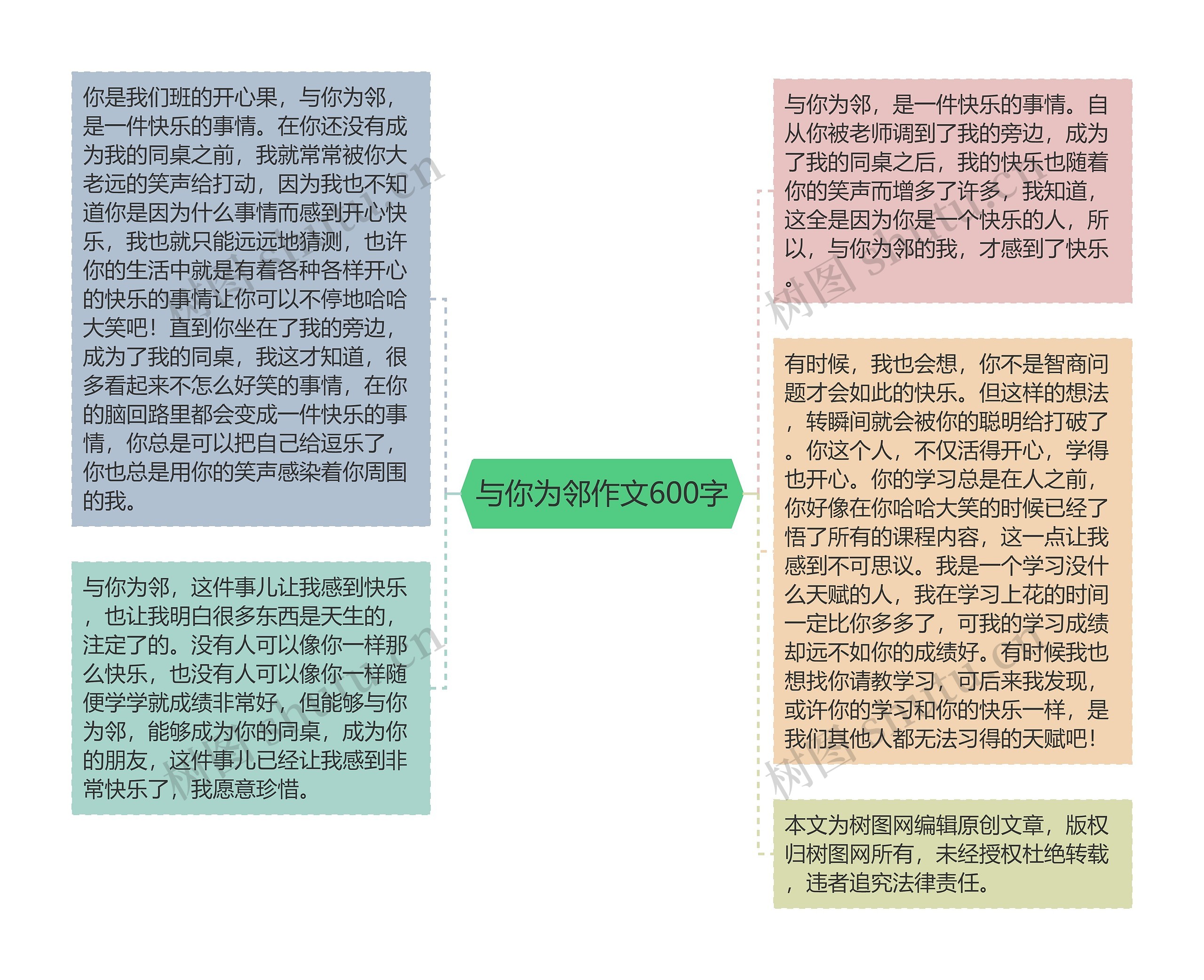 与你为邻作文600字思维导图