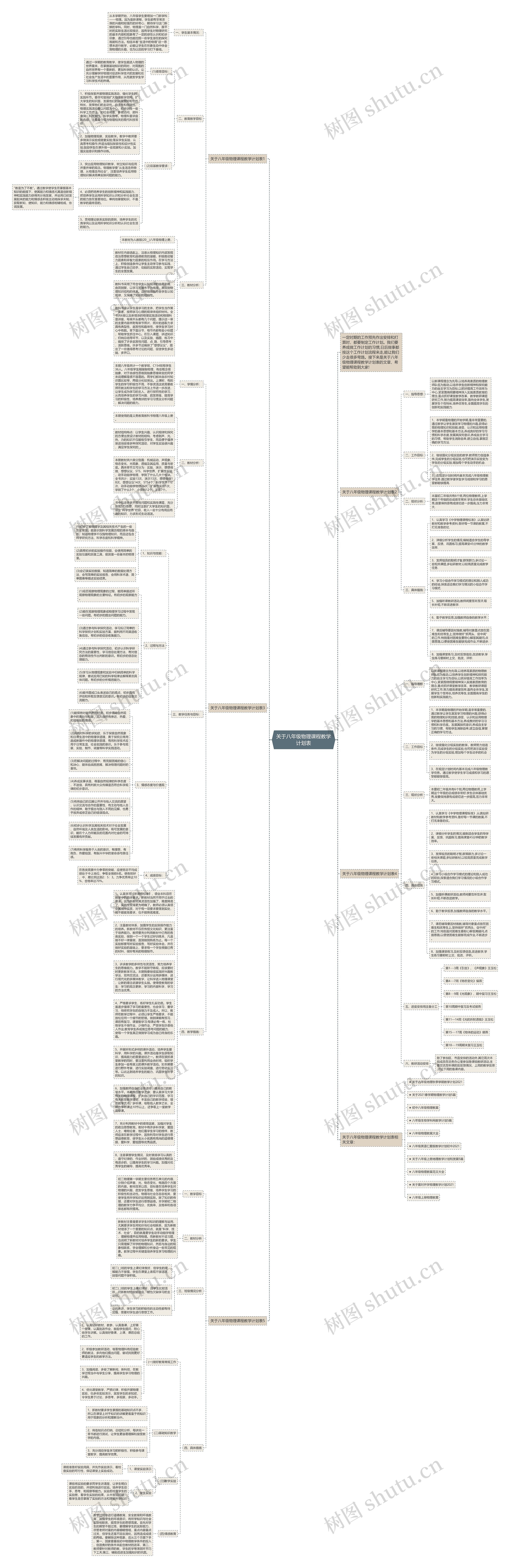 关于八年级物理课程教学计划表思维导图