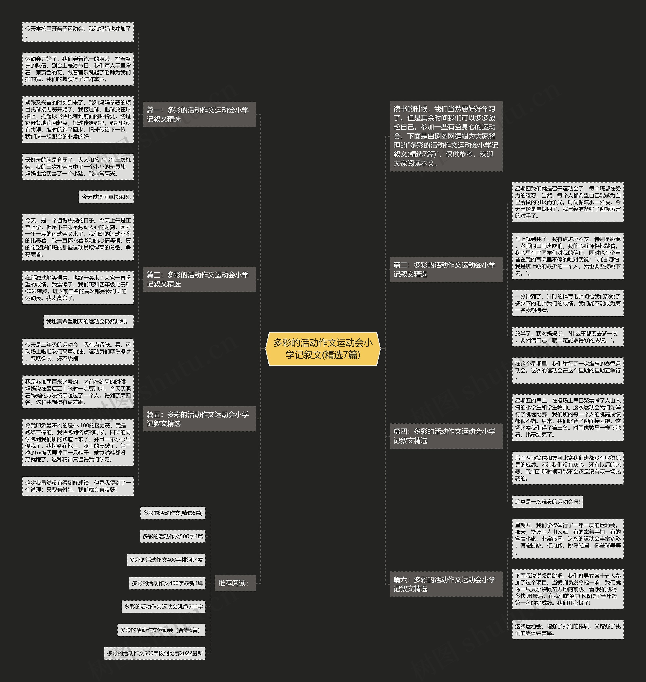 多彩的活动作文运动会小学记叙文(精选7篇)思维导图