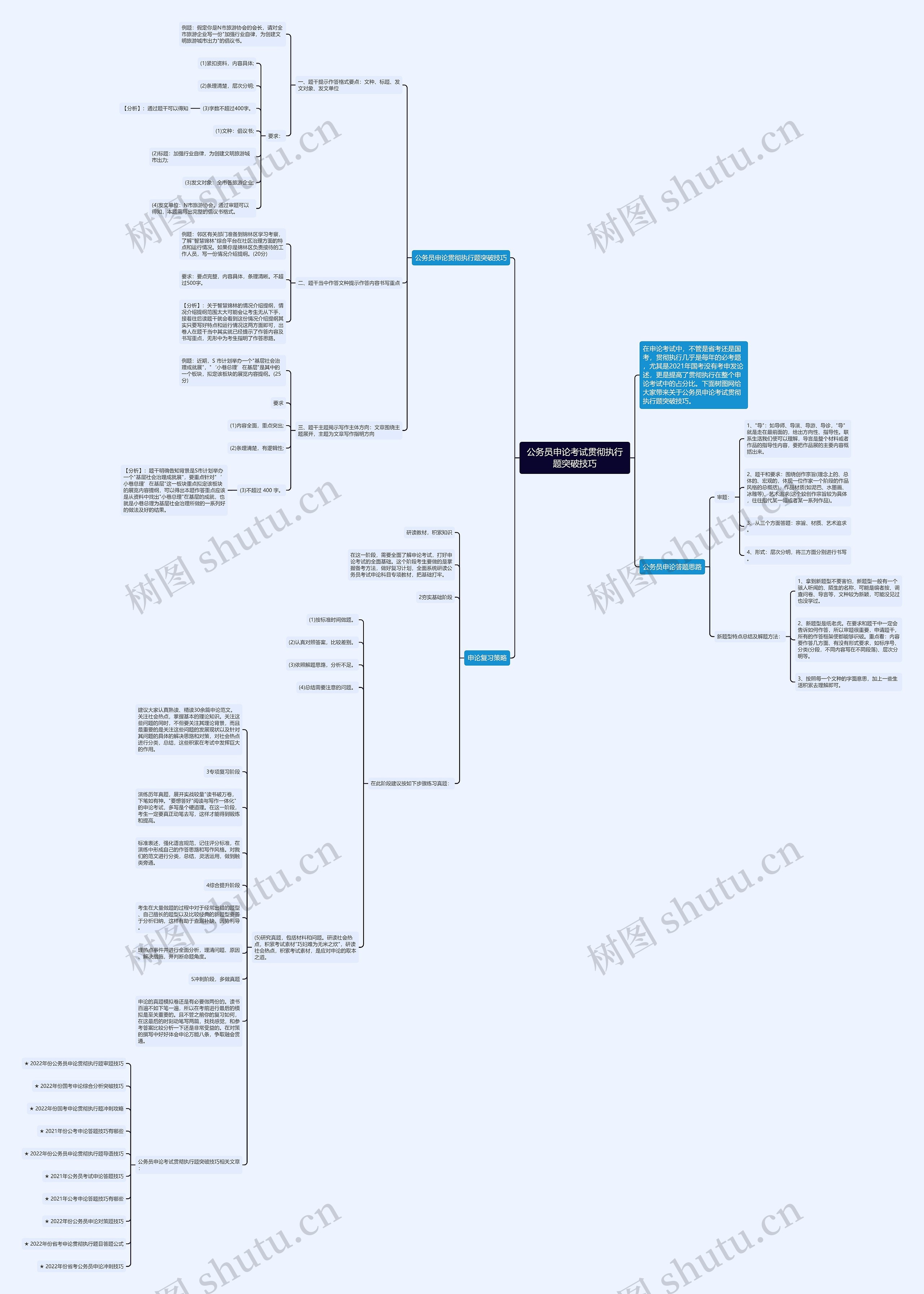 公务员申论考试贯彻执行题突破技巧思维导图