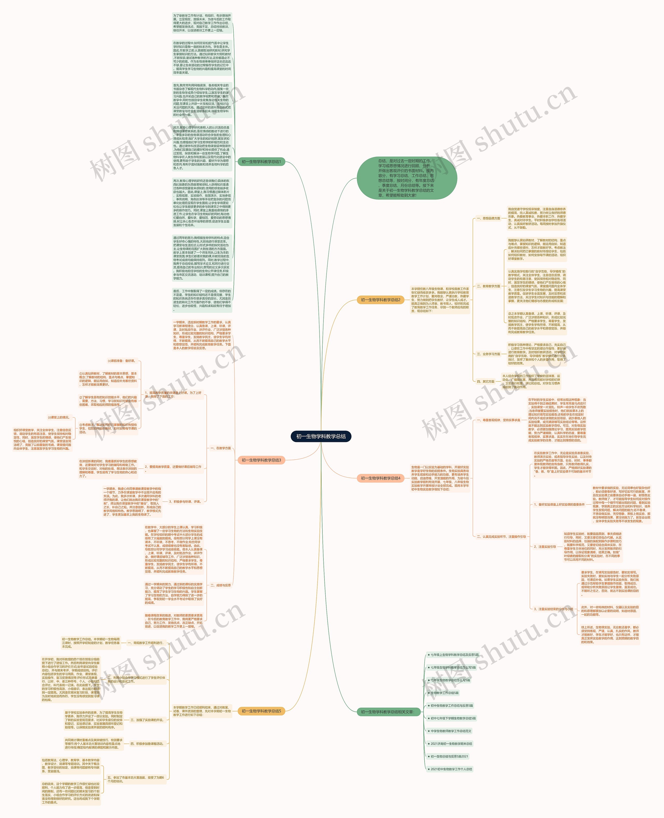 初一生物学科教学总结思维导图