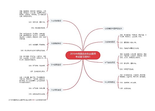 2016中西医结合执业医师考试复习资料1