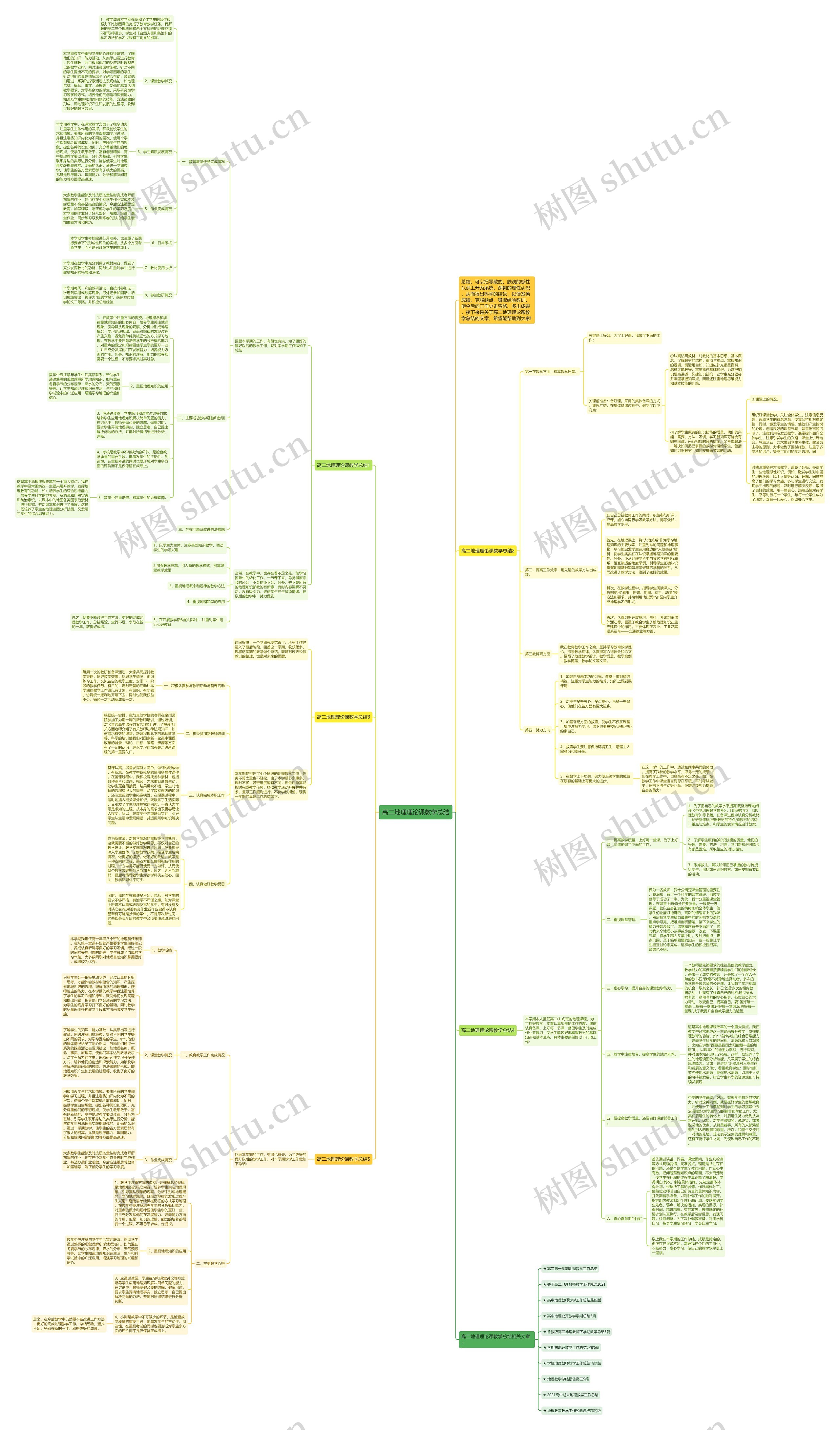 高二地理理论课教学总结思维导图