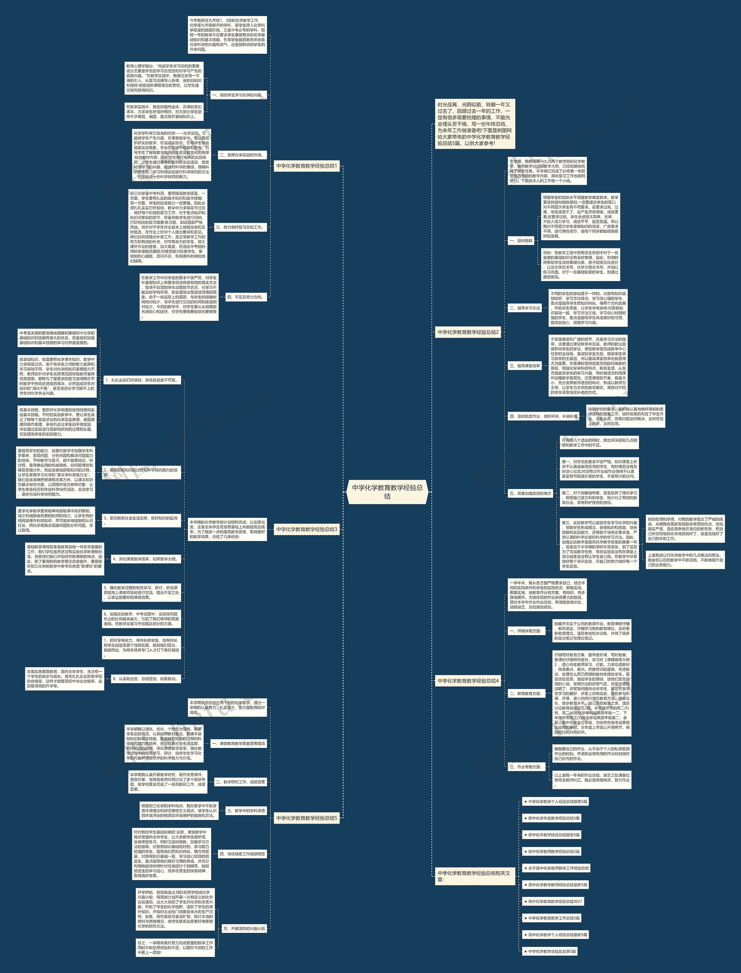 中学化学教育教学经验总结思维导图