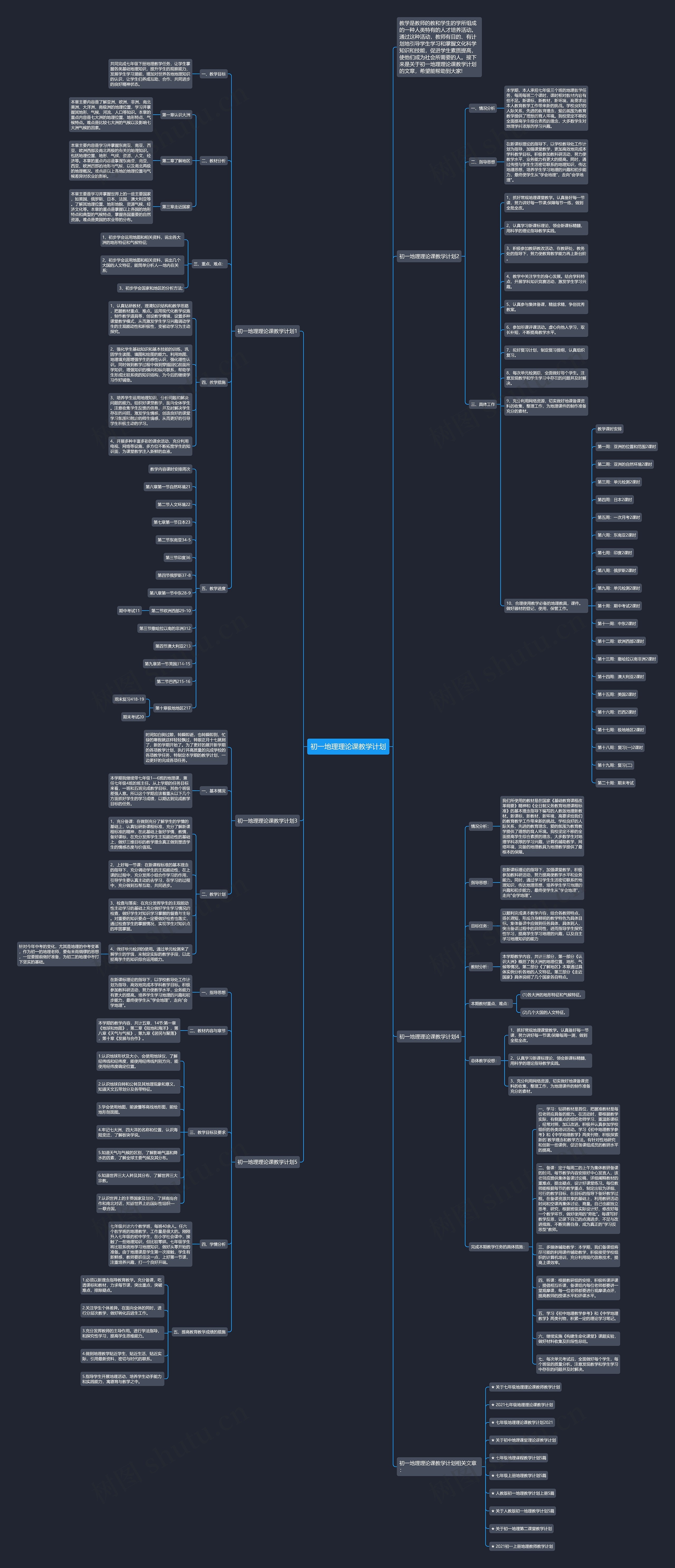 初一地理理论课教学计划思维导图