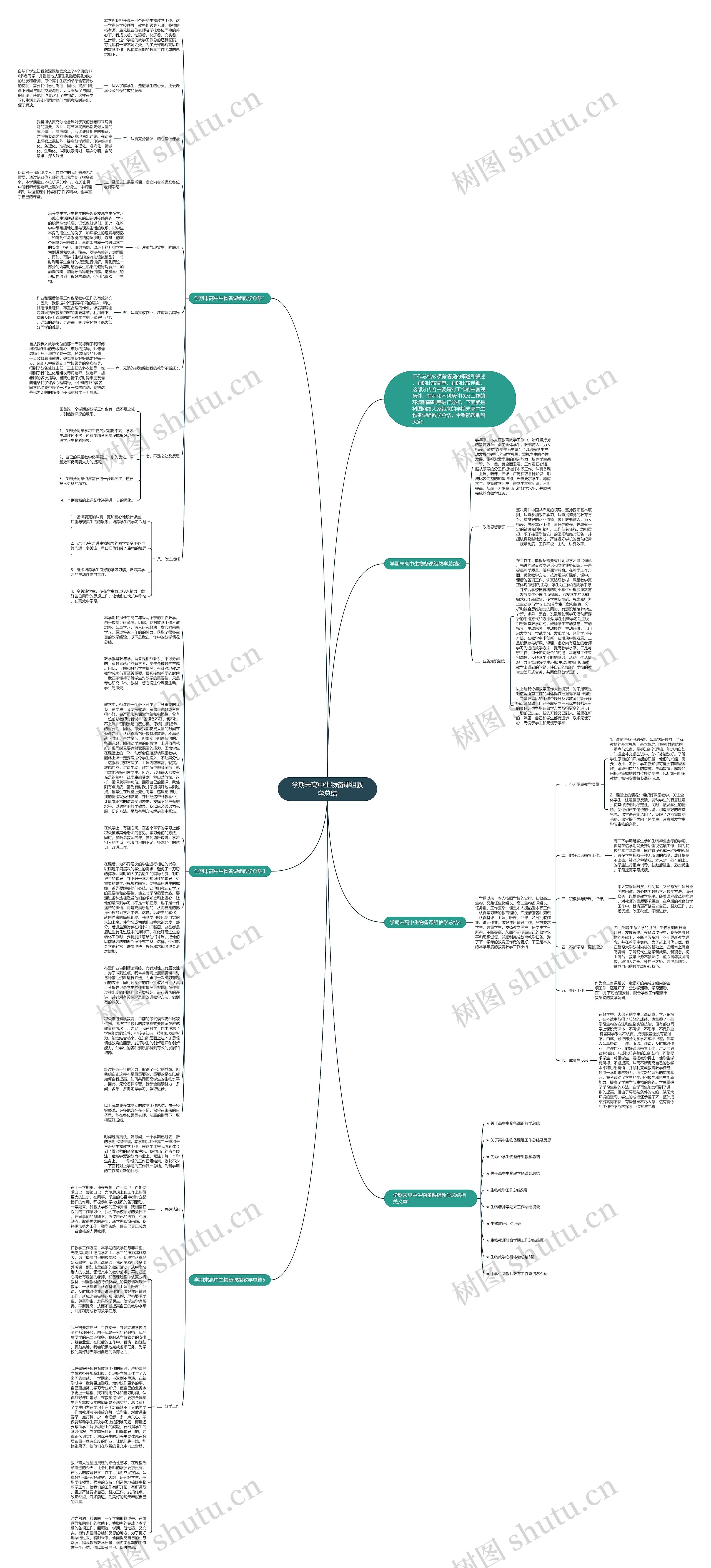 学期末高中生物备课组教学总结思维导图