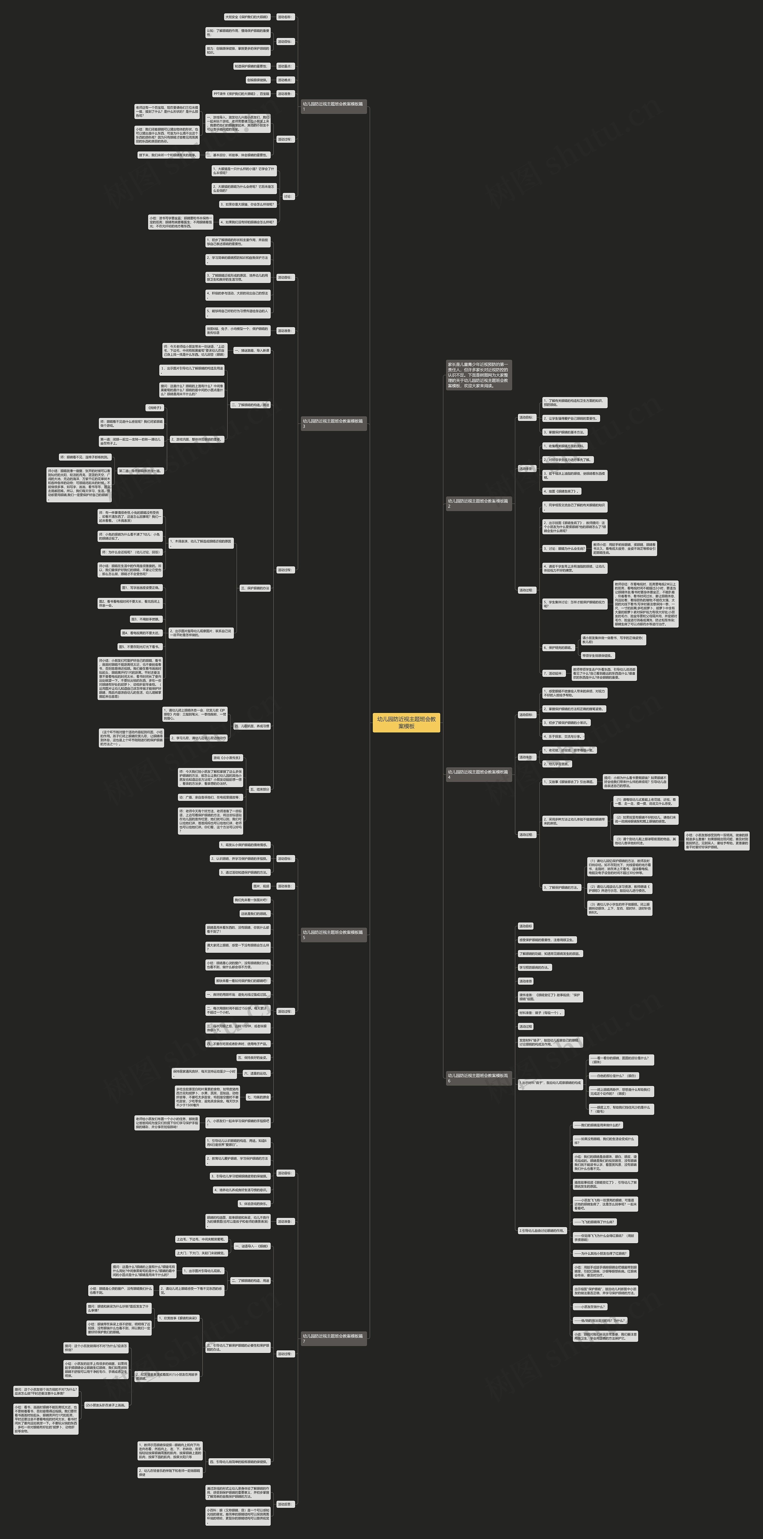 幼儿园防近视主题班会教案思维导图