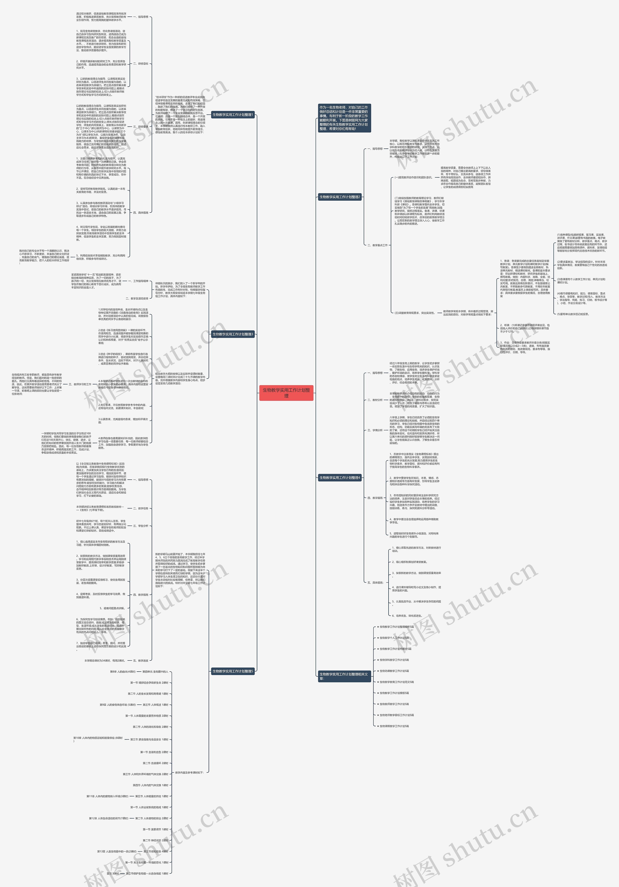 生物教学实用工作计划整理思维导图