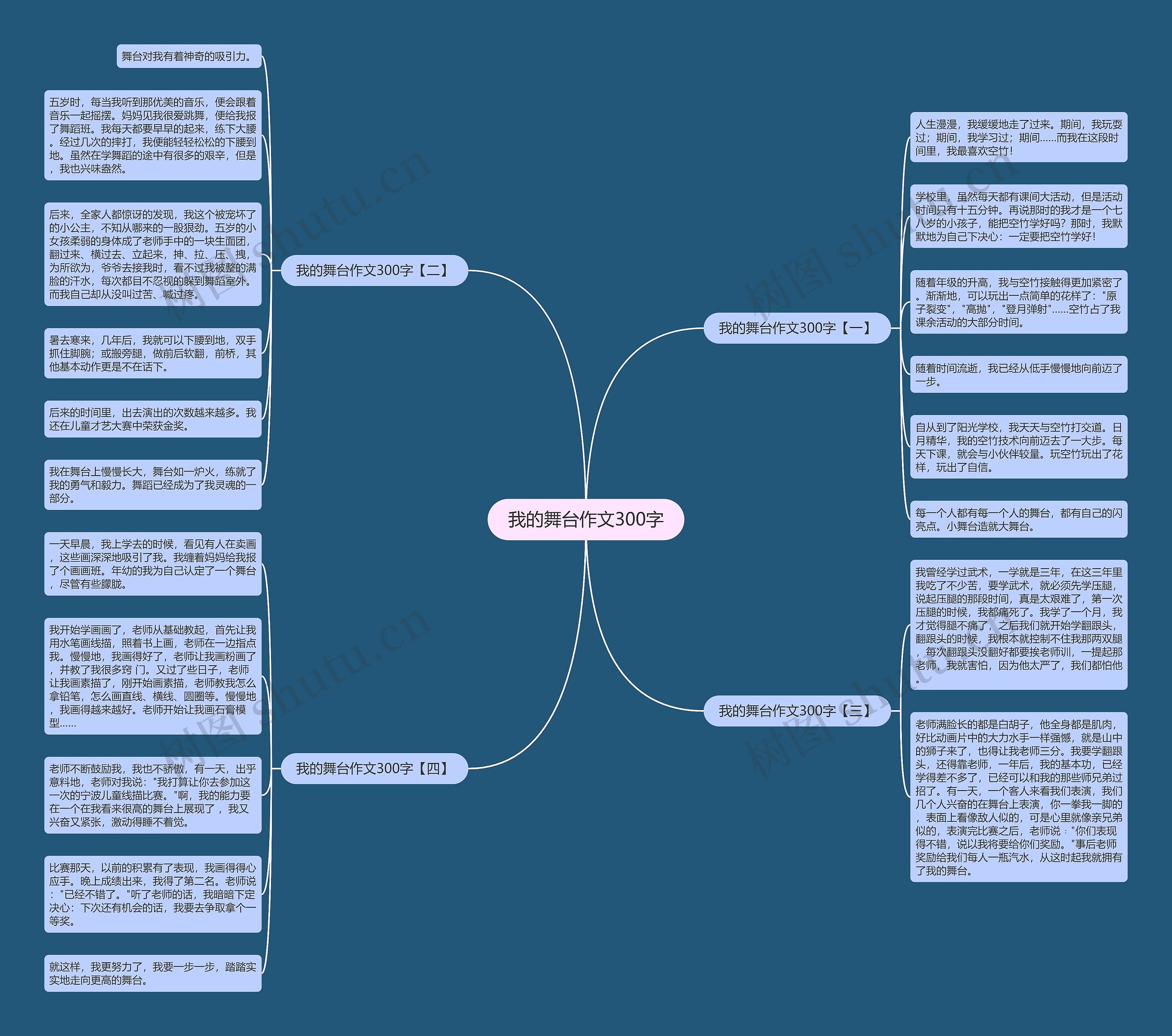 我的舞台作文300字思维导图高清图 我的舞台作文300字思维导图