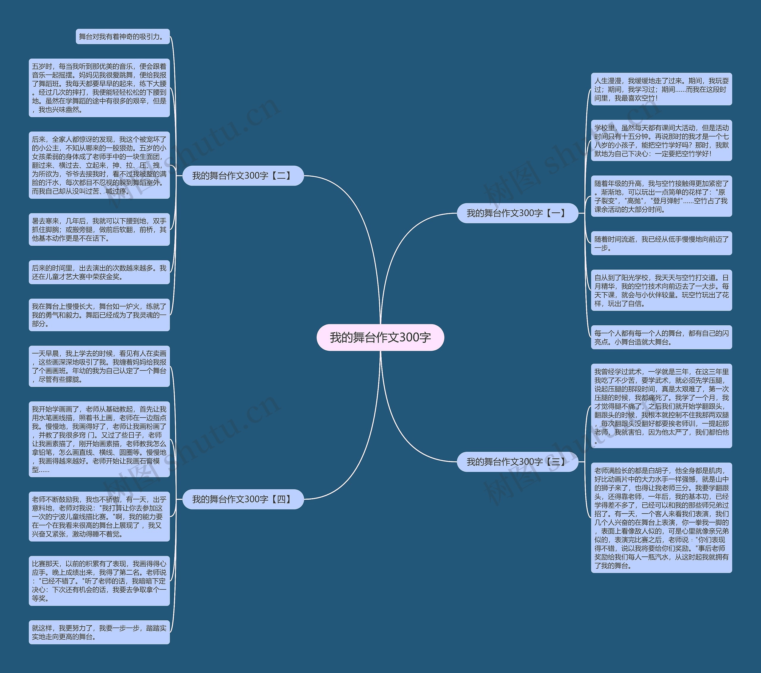我的舞台作文300字思维导图