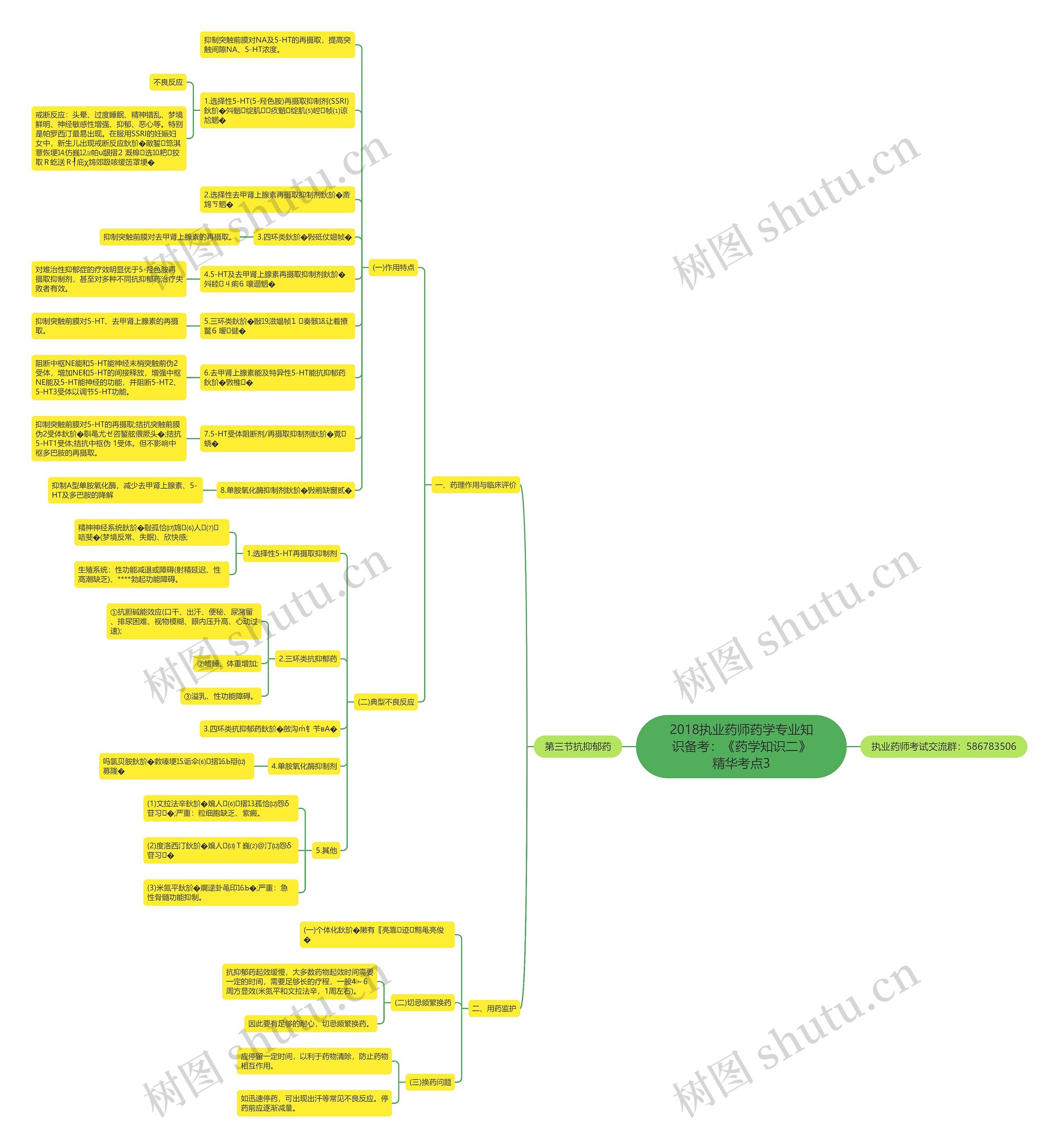 2018执业药师药学专业知识备考：《药学知识二》精华考点3