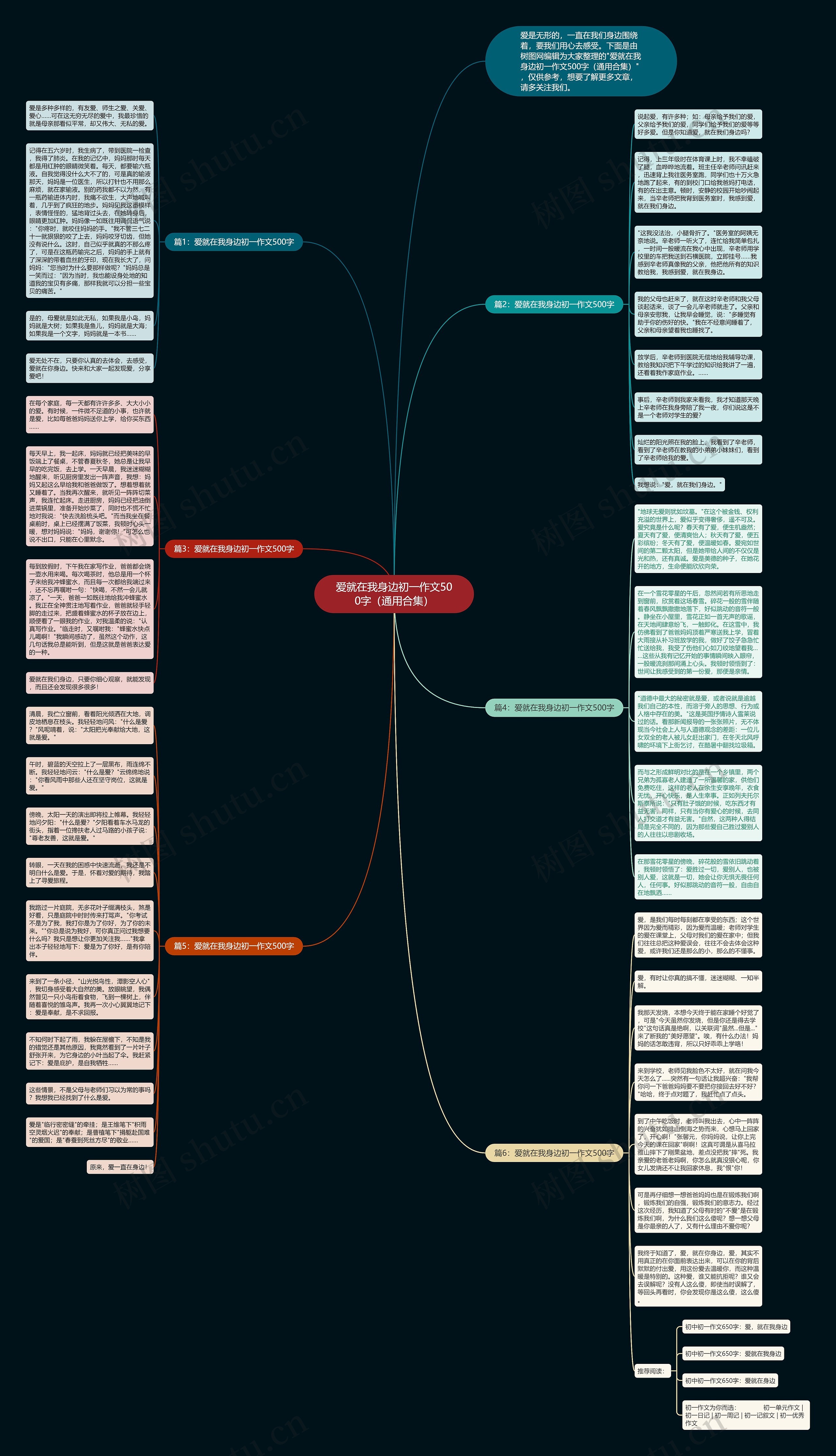 爱就在我身边初一作文500字（通用合集）思维导图