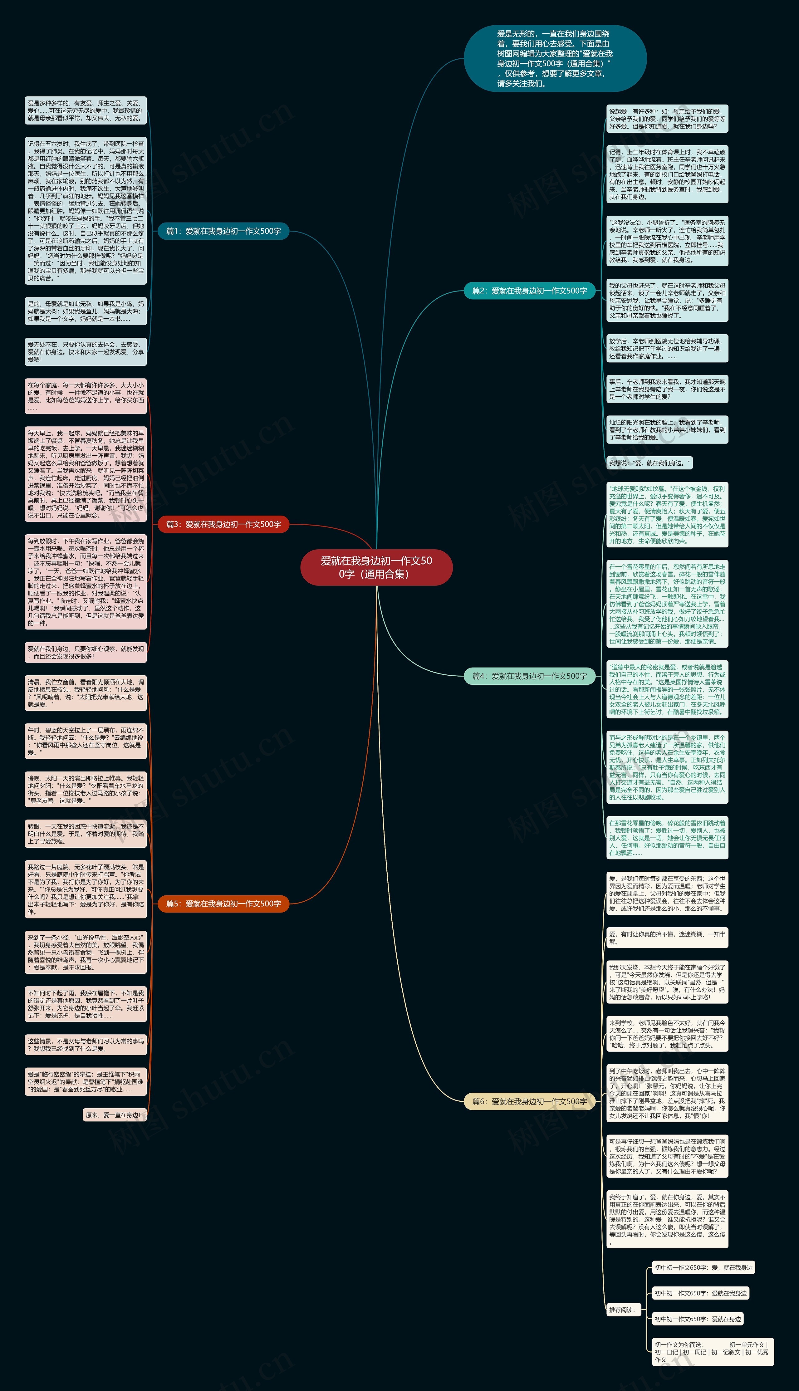 爱就在我身边初一作文500字(通用合集)思维导图高清图 爱就在我身边初一作文500字(通用合集)思维导图
