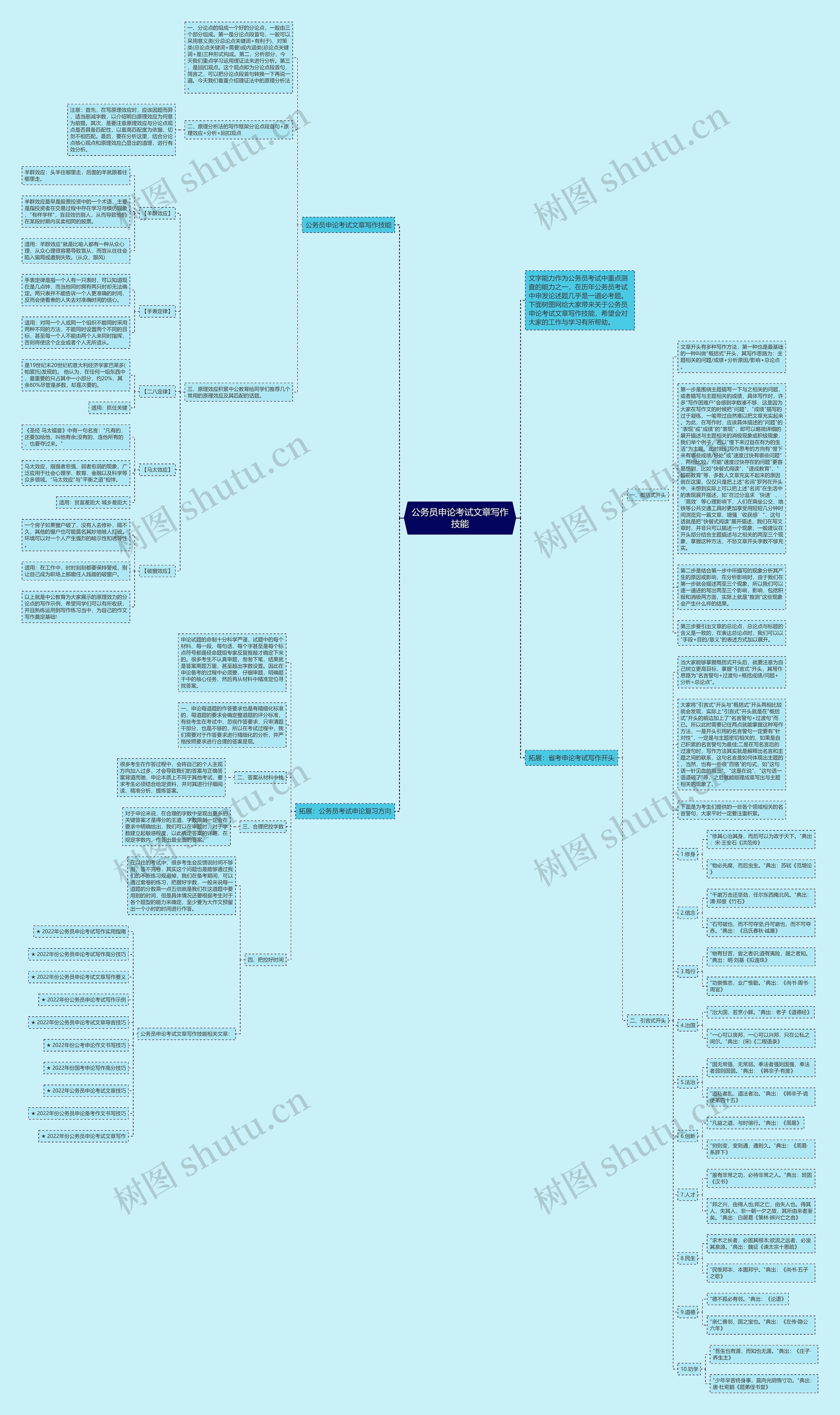 公务员申论考试文章写作技能思维导图