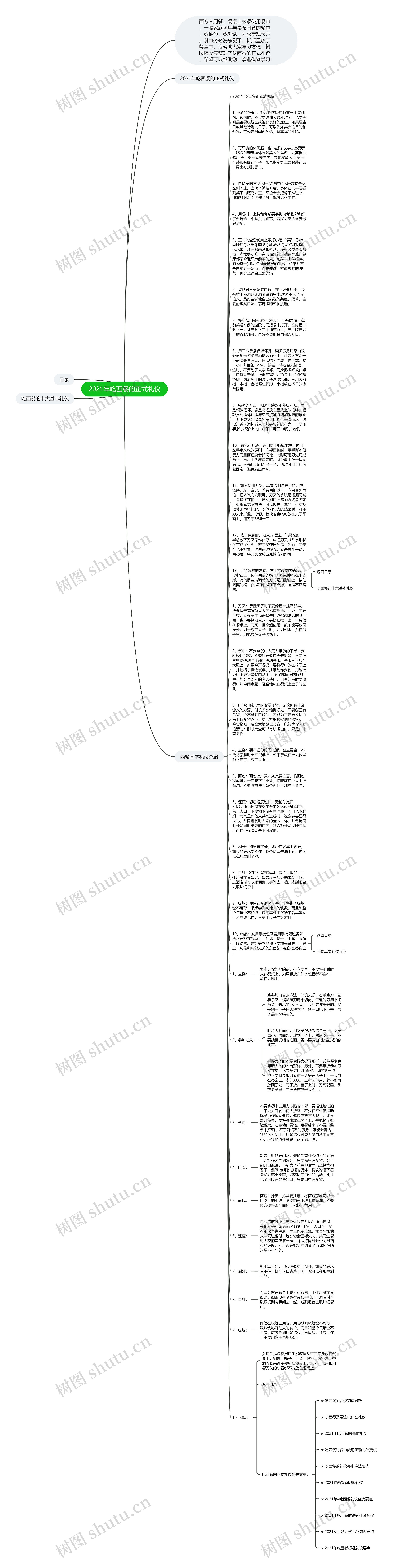 2021年吃西餐的正式礼仪思维导图