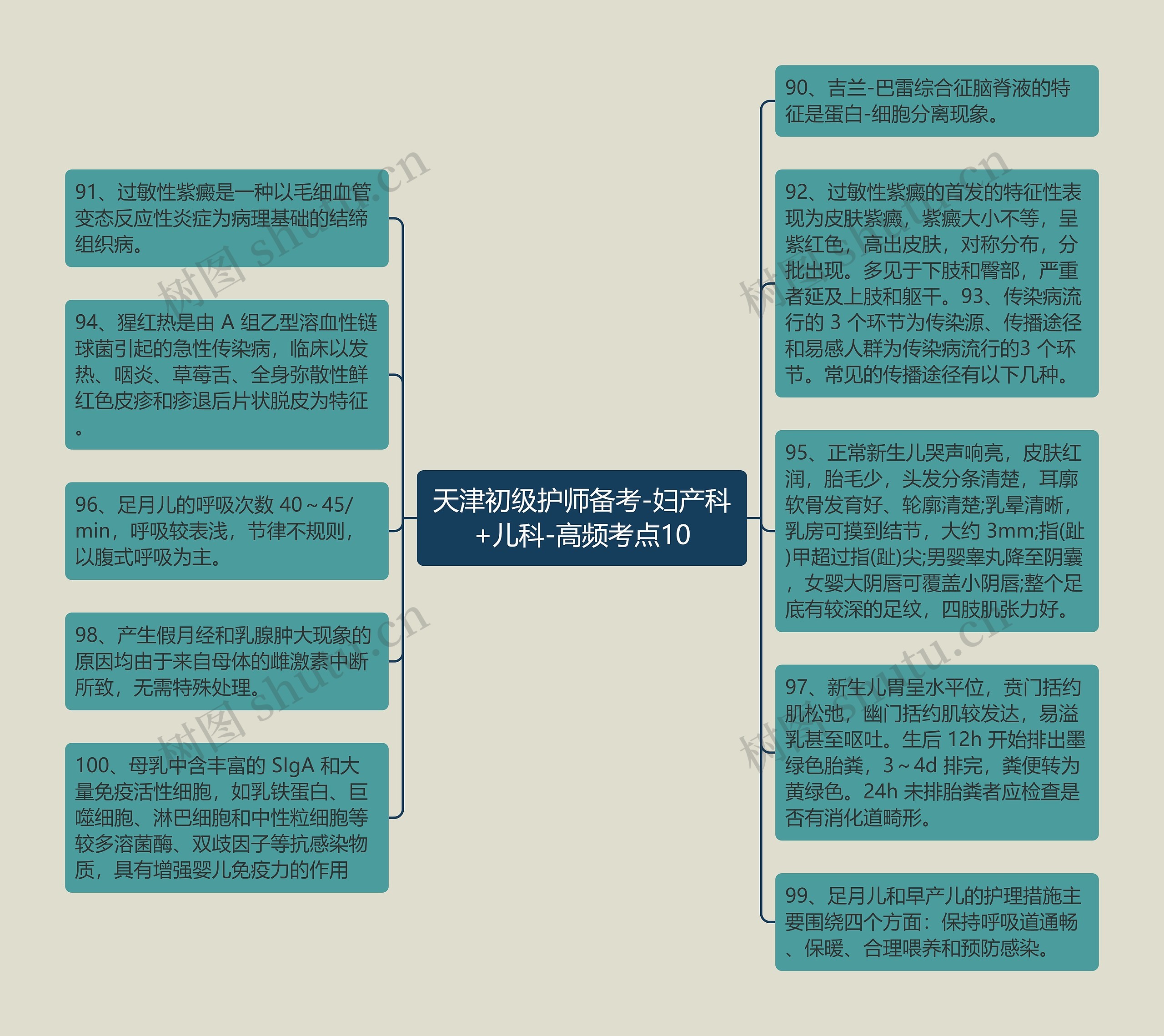 天津初级护师备考-妇产科+儿科-高频考点10