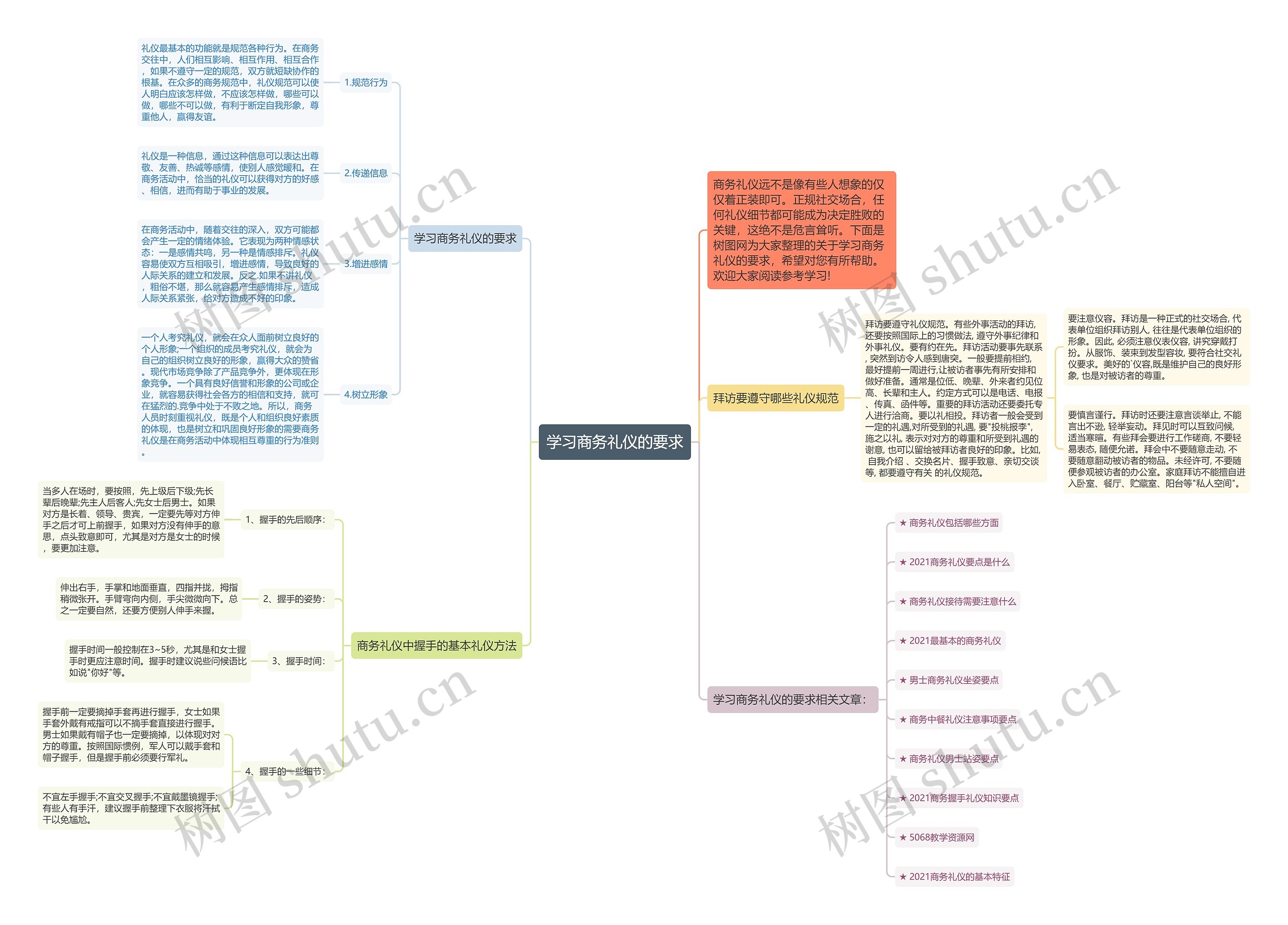 学习商务礼仪的要求思维导图
