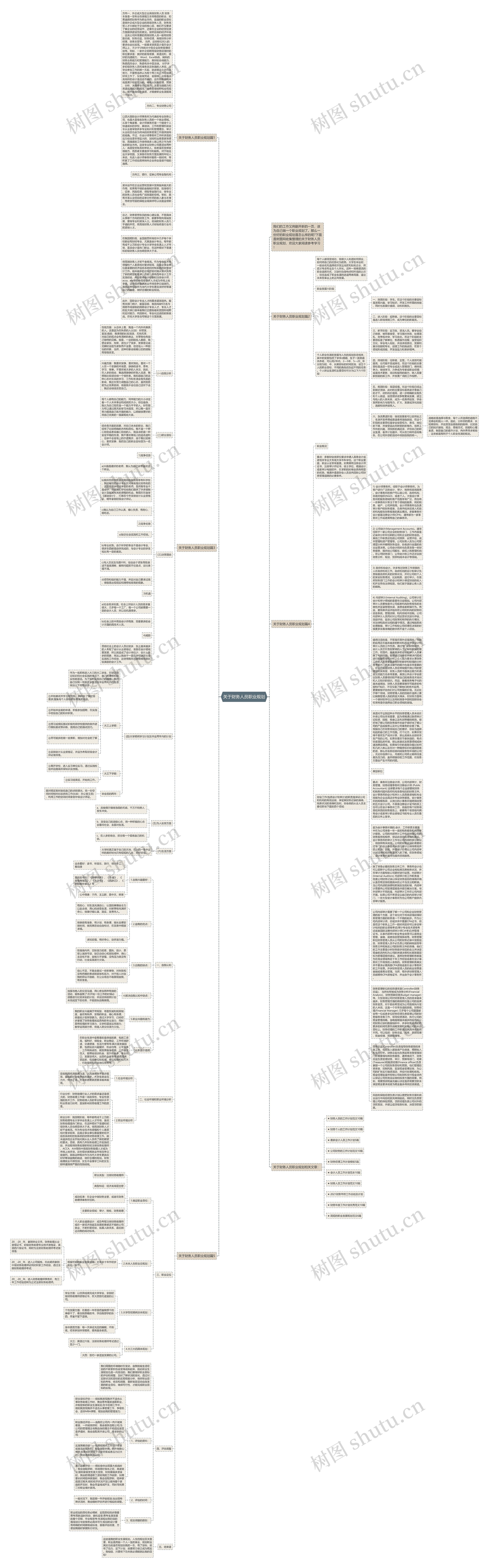 关于财务人员职业规划思维导图
