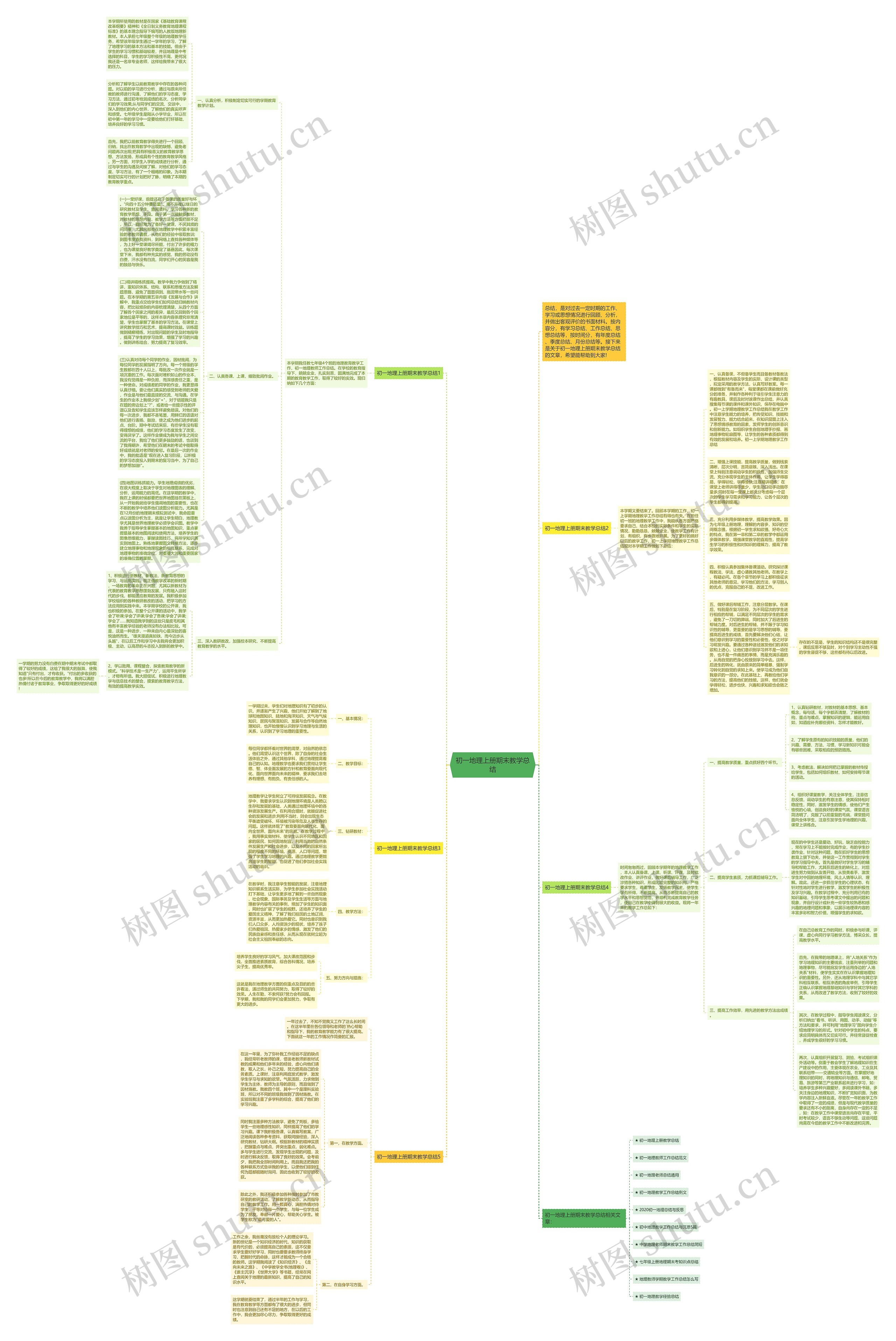 初一地理上册期末教学总结思维导图高清图 初一地理上册期末教学总结思维导图
