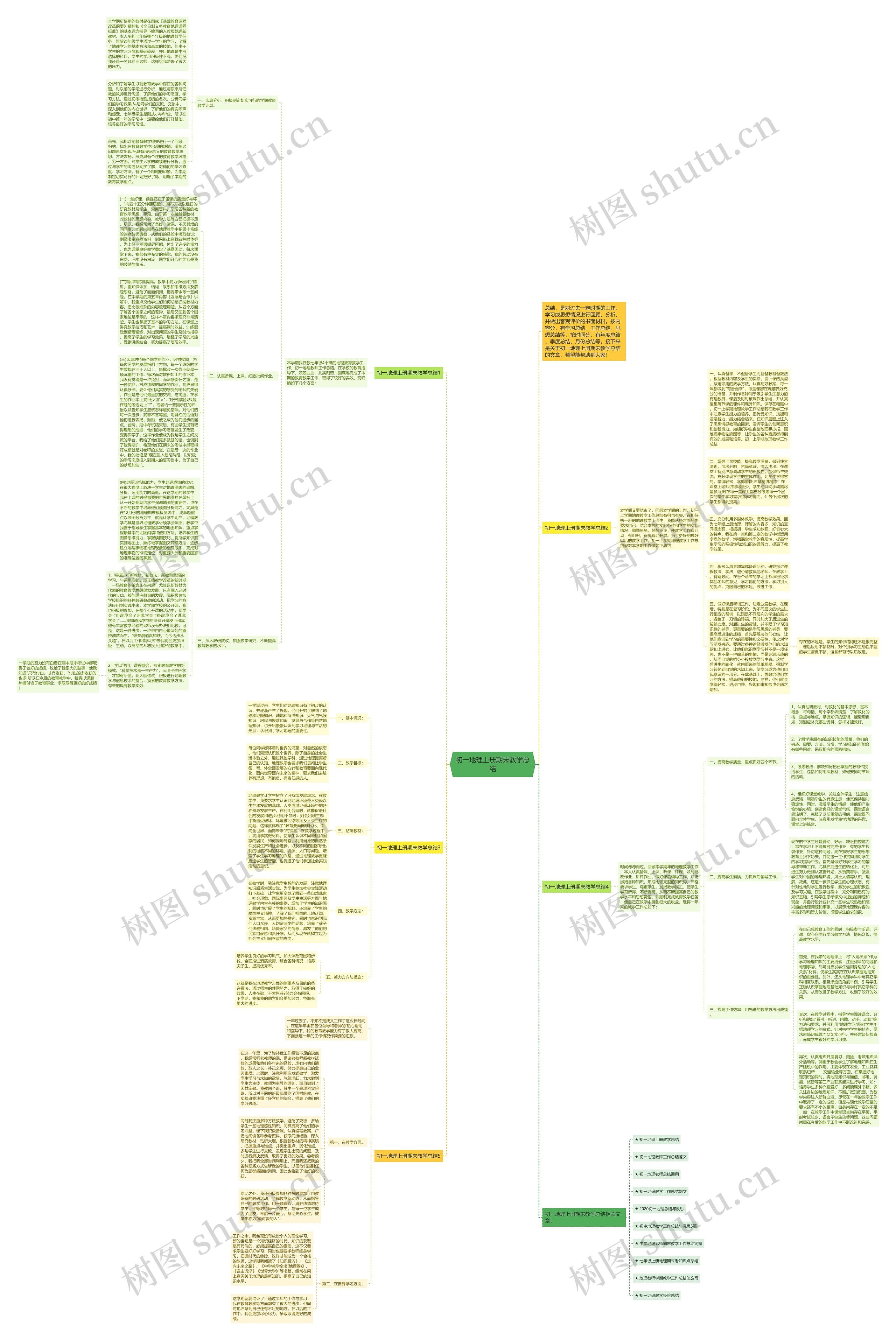 初一地理上册期末教学总结思维导图
