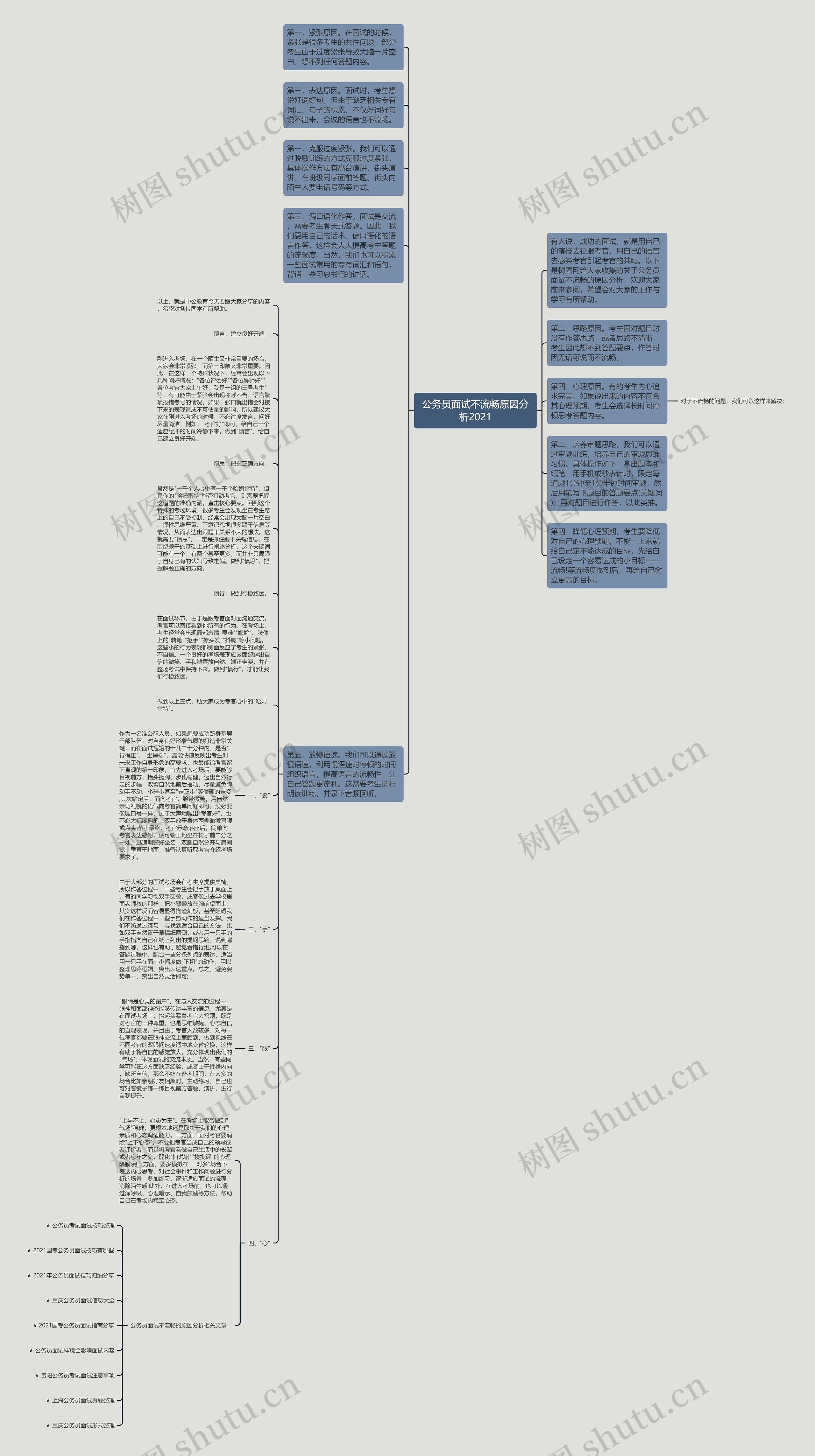 公务员面试不流畅原因分析2021思维导图