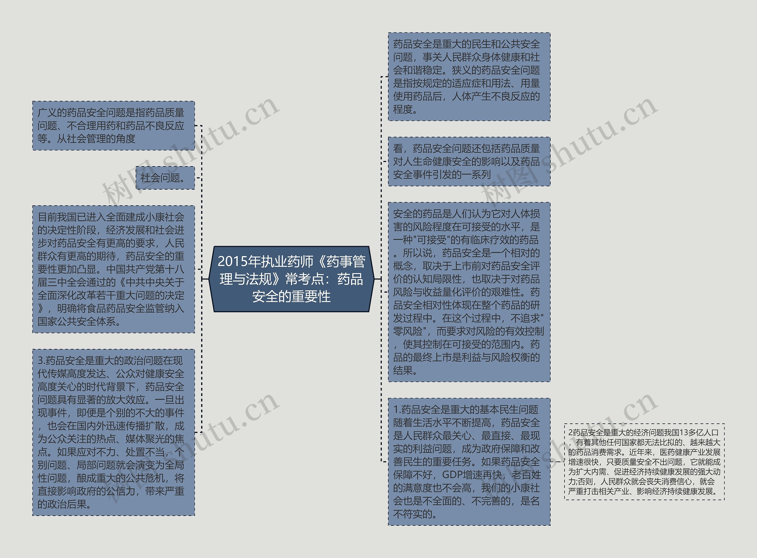 2015年执业药师《药事管理与法规》常考点：药品安全的重要性