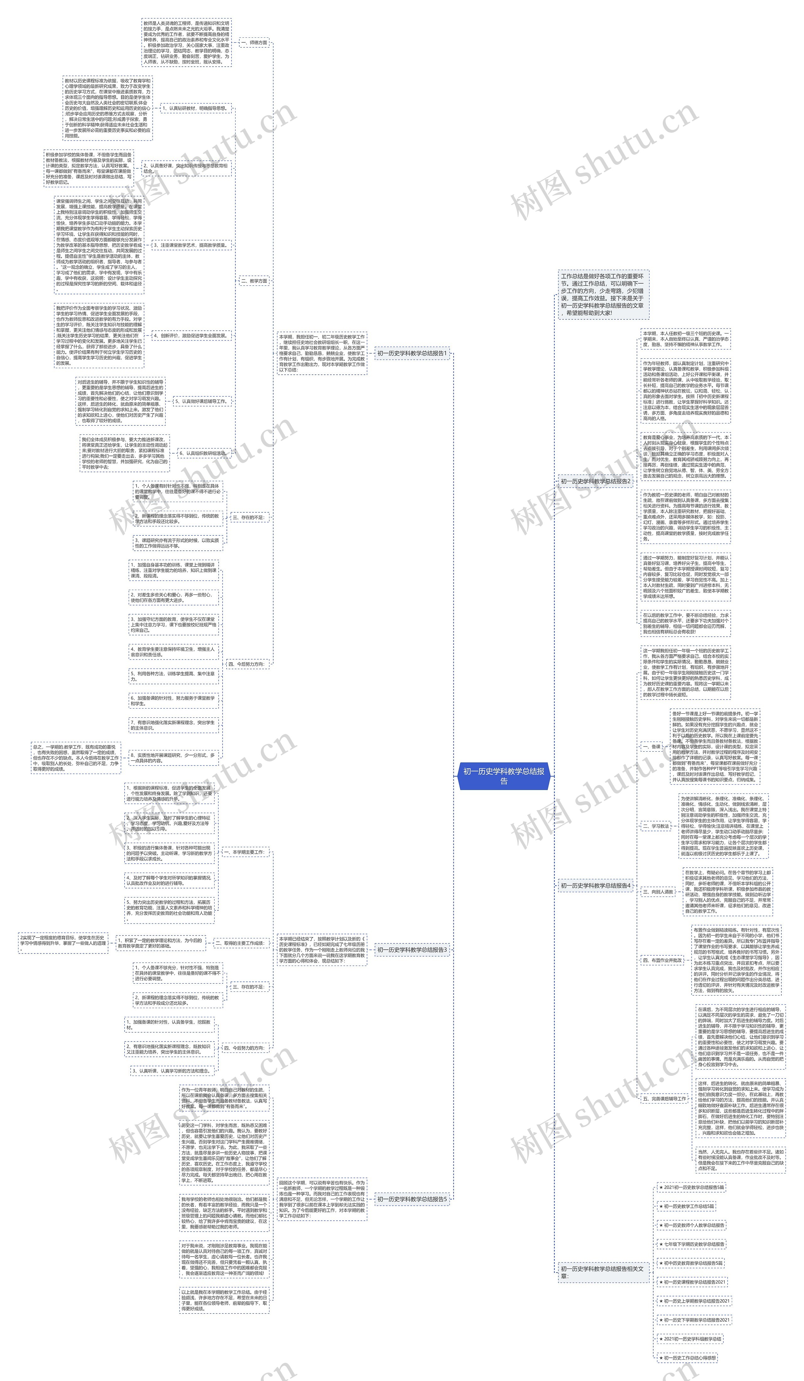 初一历史学科教学总结报告思维导图