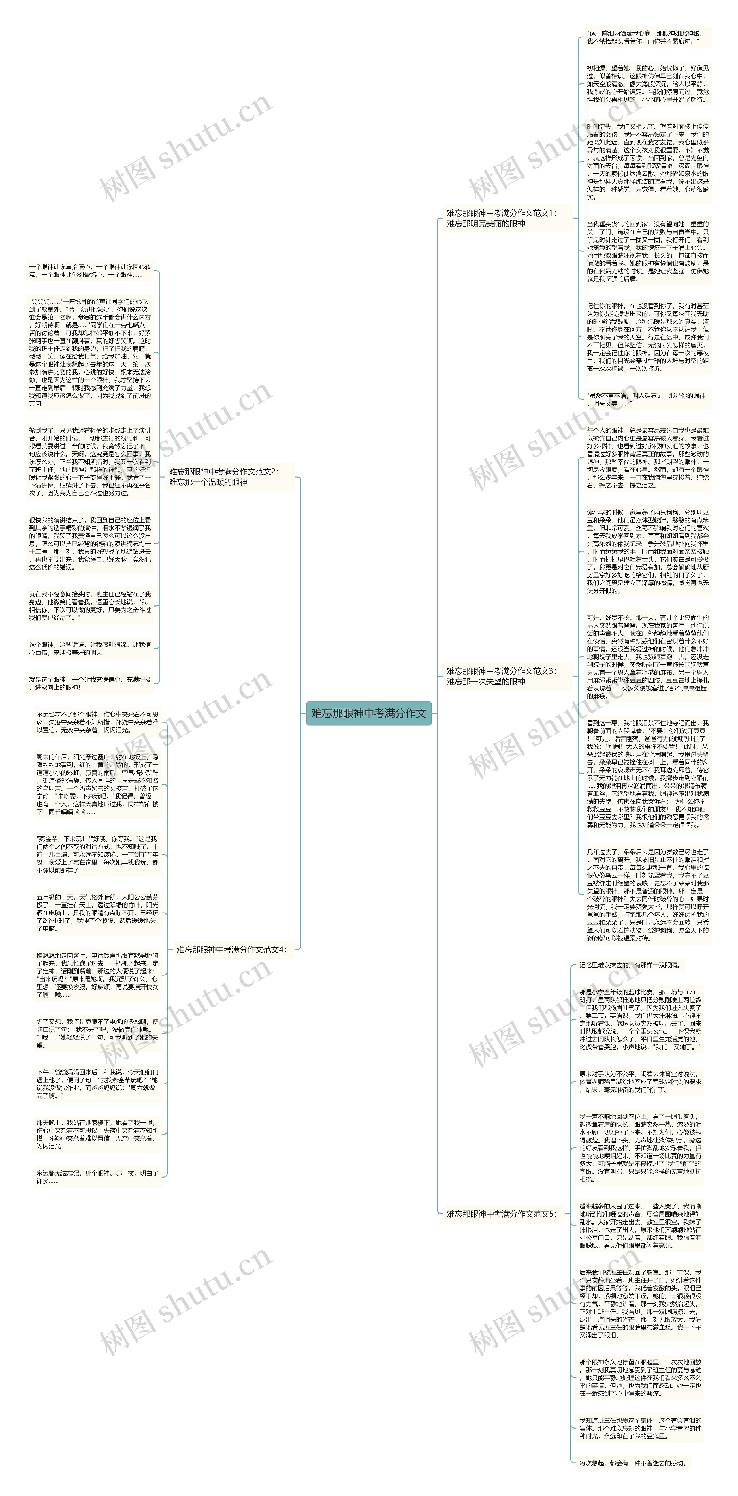 难忘那眼神中考满分作文思维导图高清图 难忘那眼神中考满分作文思维导图