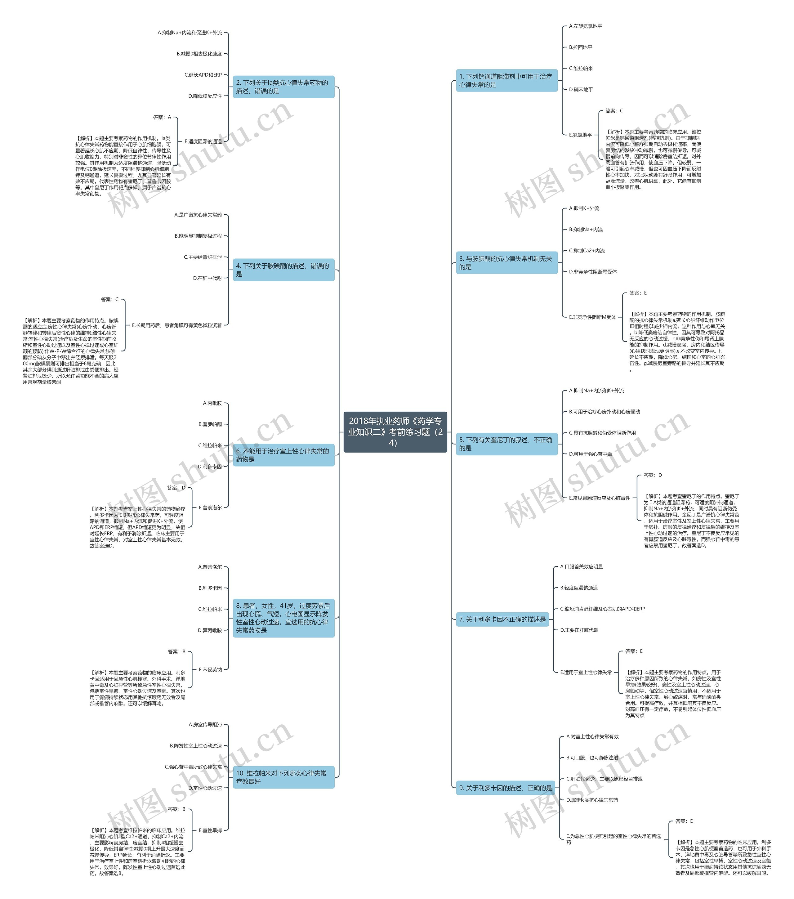 2018年执业药师《药学专业知识二》考前练习题（24）思维导图