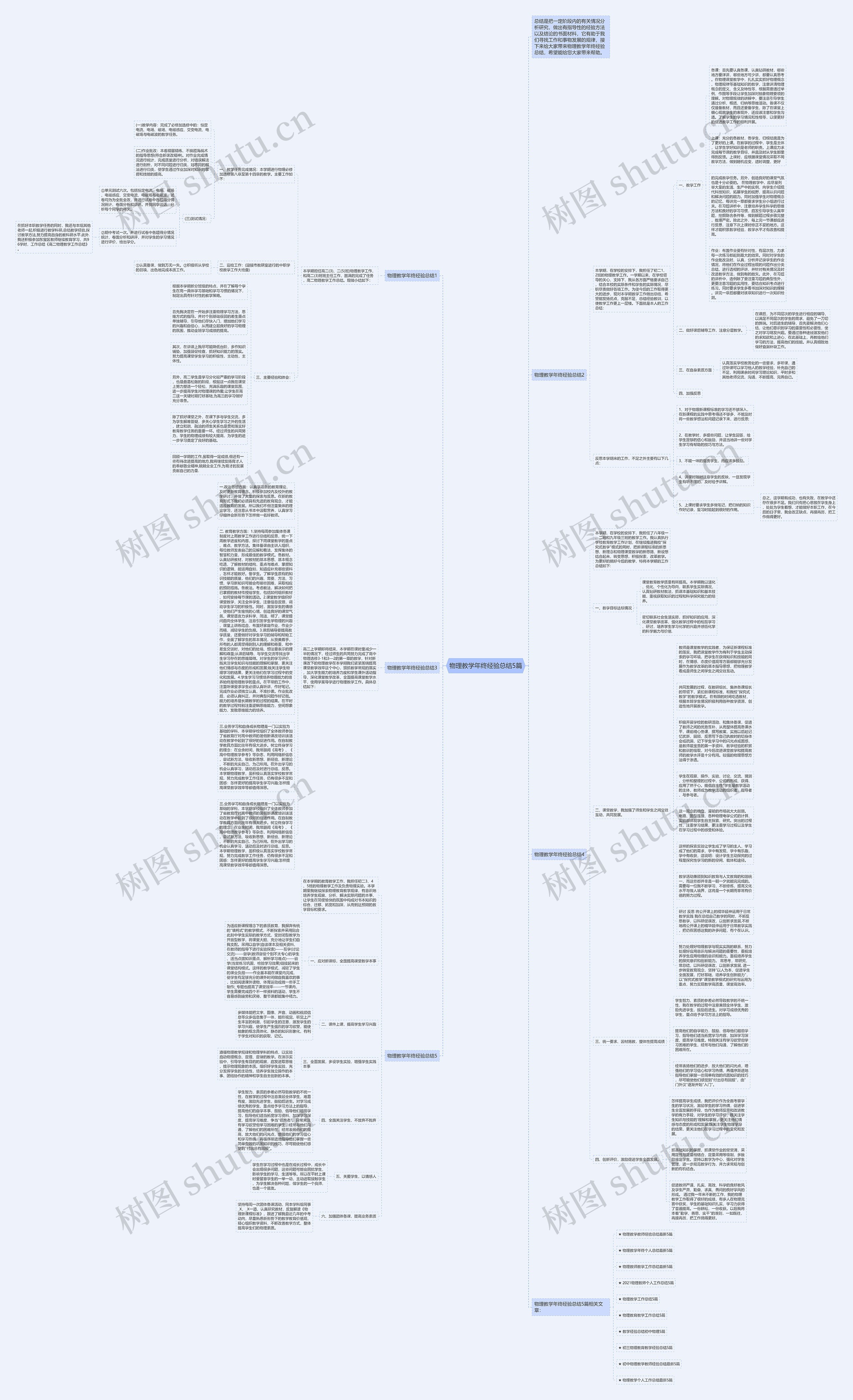 物理教学年终经验总结5篇思维导图
