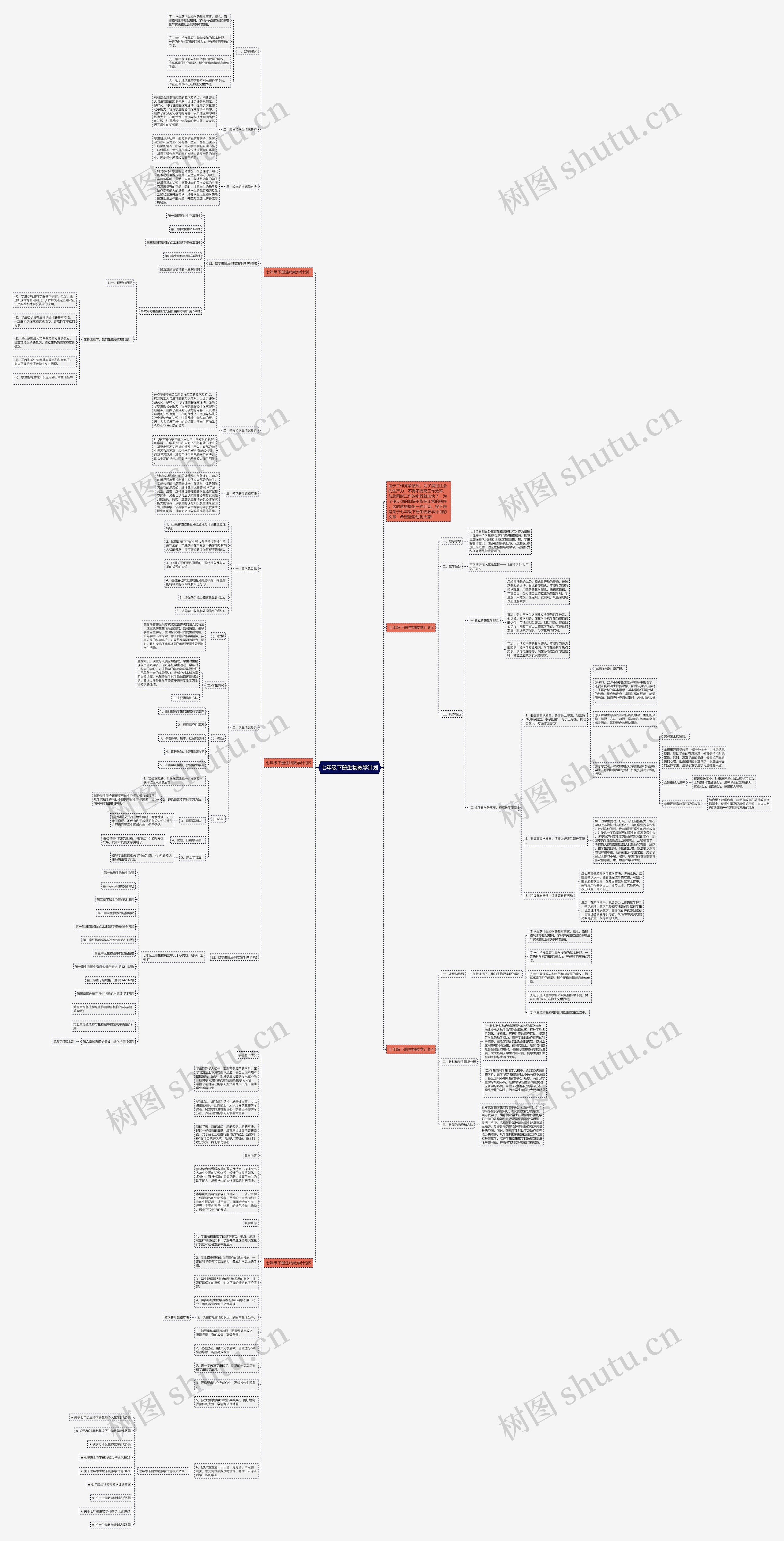 七年级下册生物教学计划思维导图