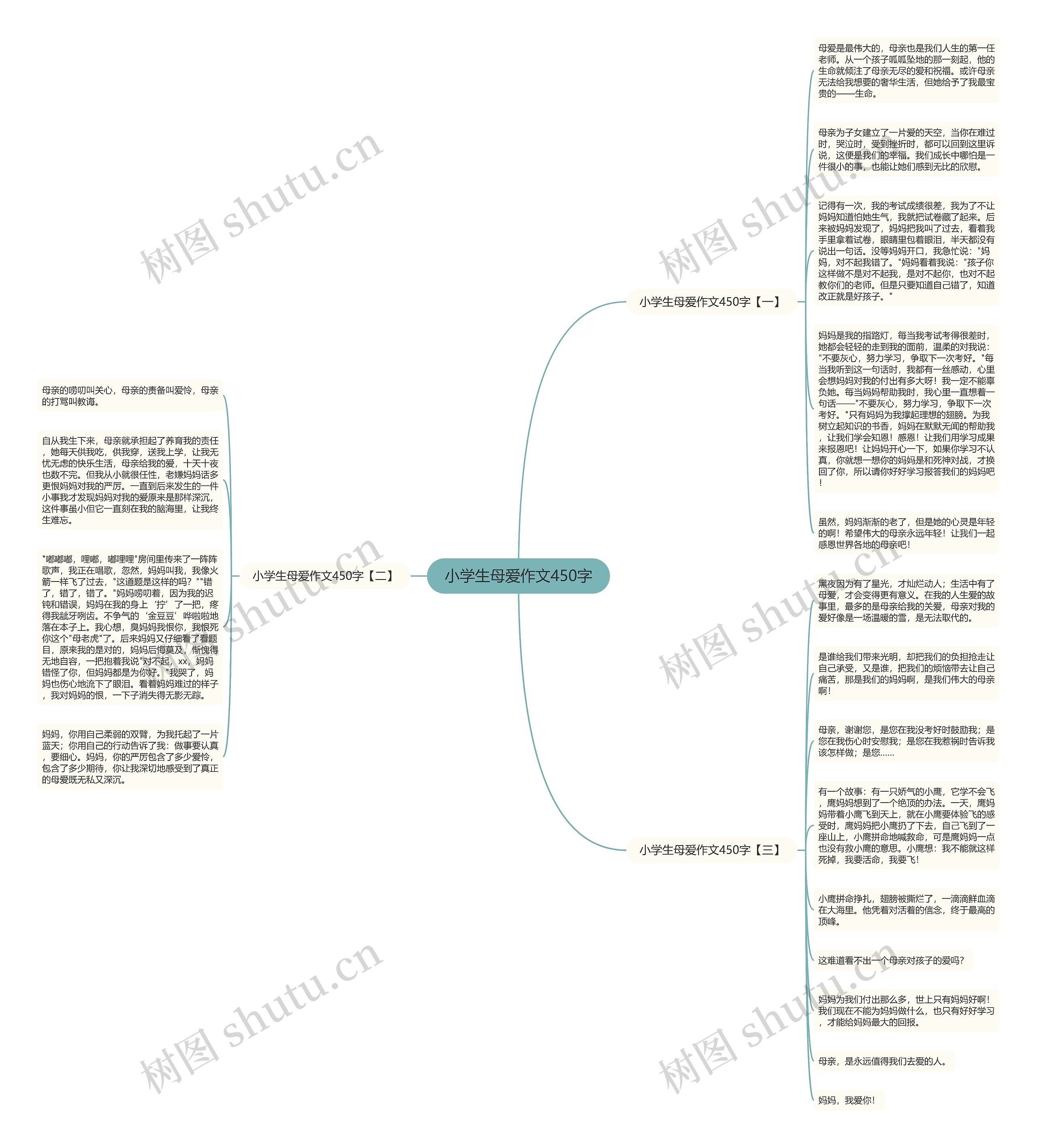 小学生母爱作文450字思维导图