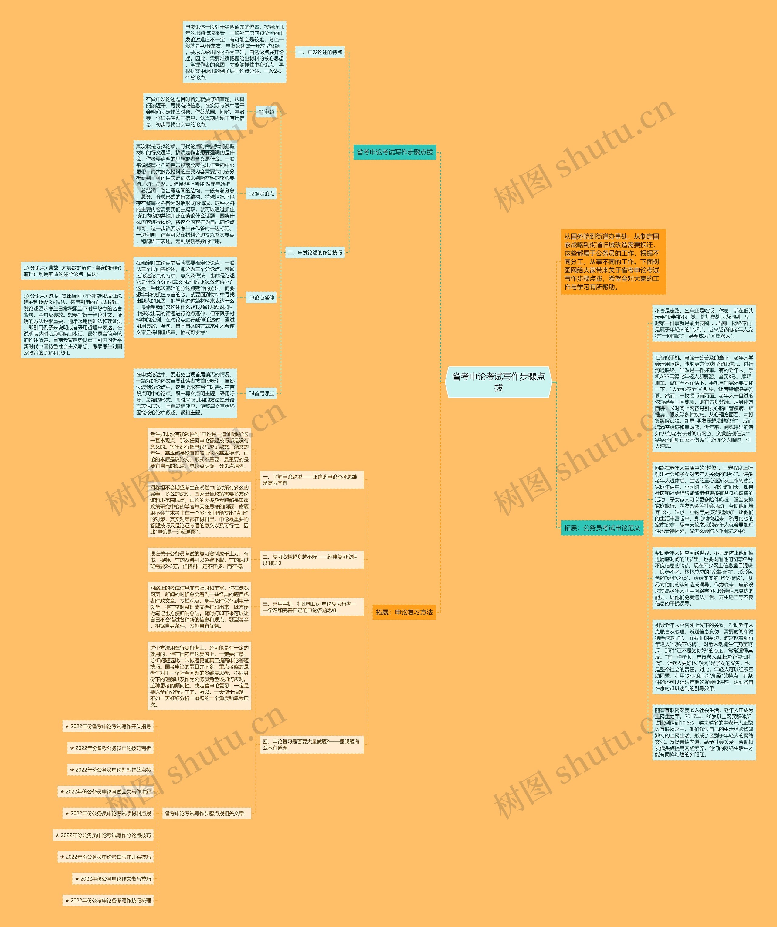 省考申论考试写作步骤点拨思维导图