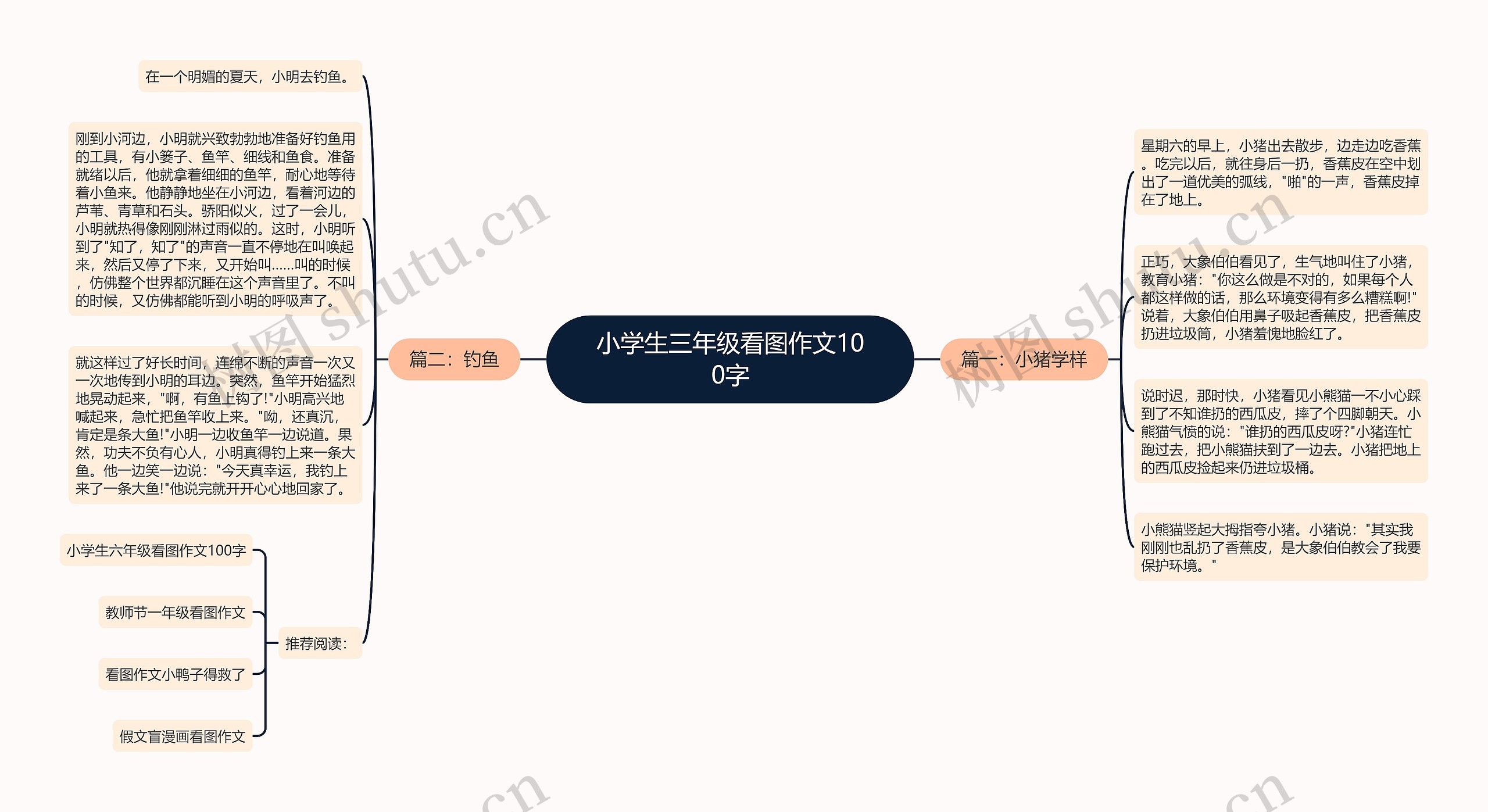 小学生三年级看图作文100字思维导图