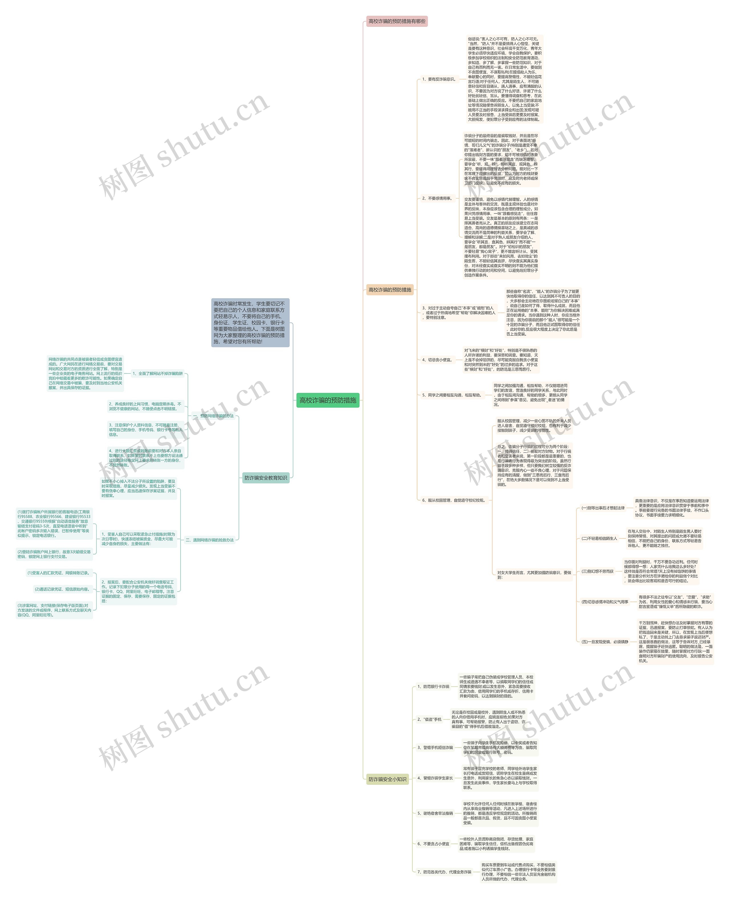高校诈骗的预防措施思维导图