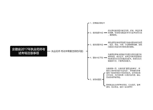 安徽省2017年执业药师考试考场注意事项