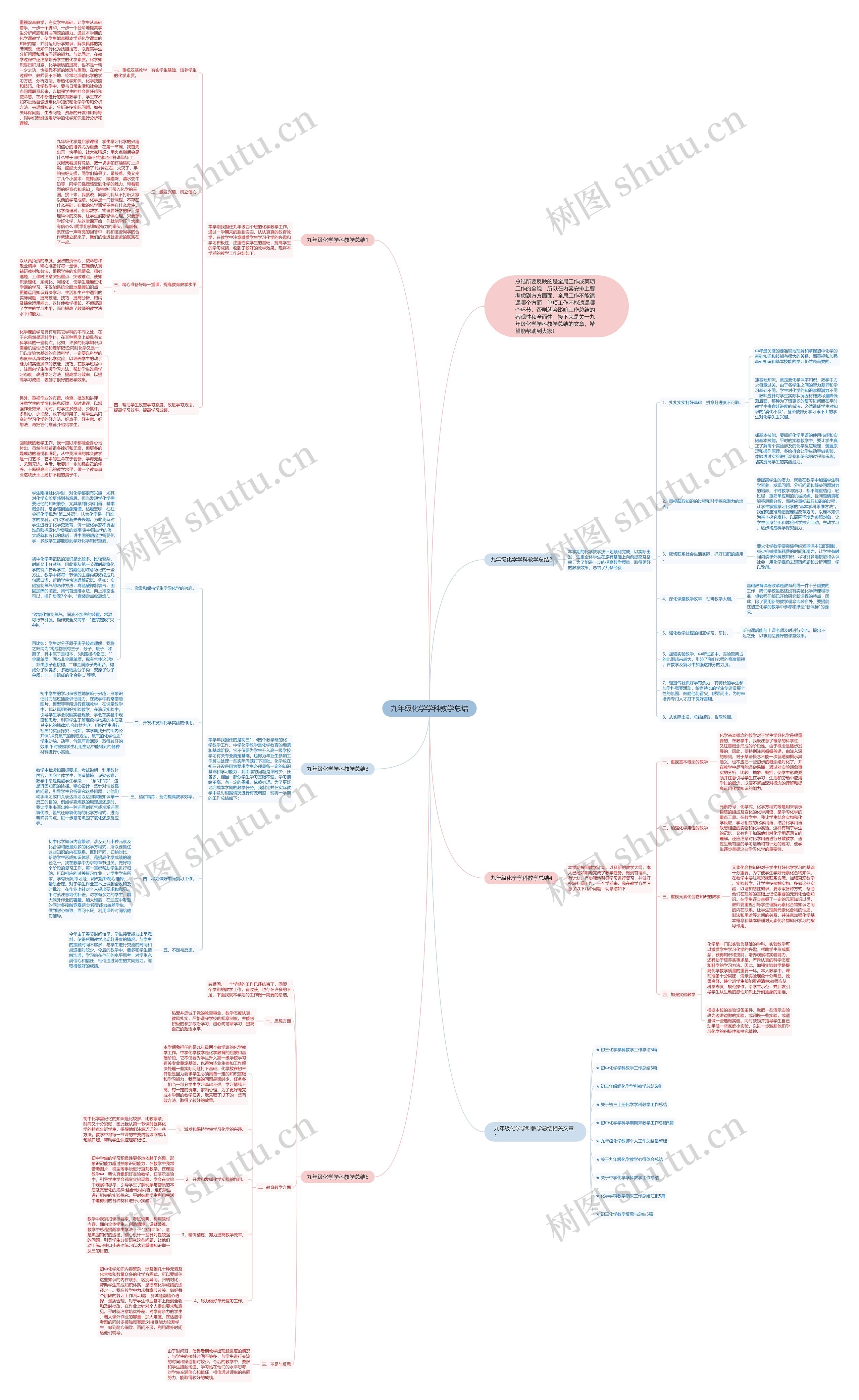 九年级化学学科教学总结思维导图