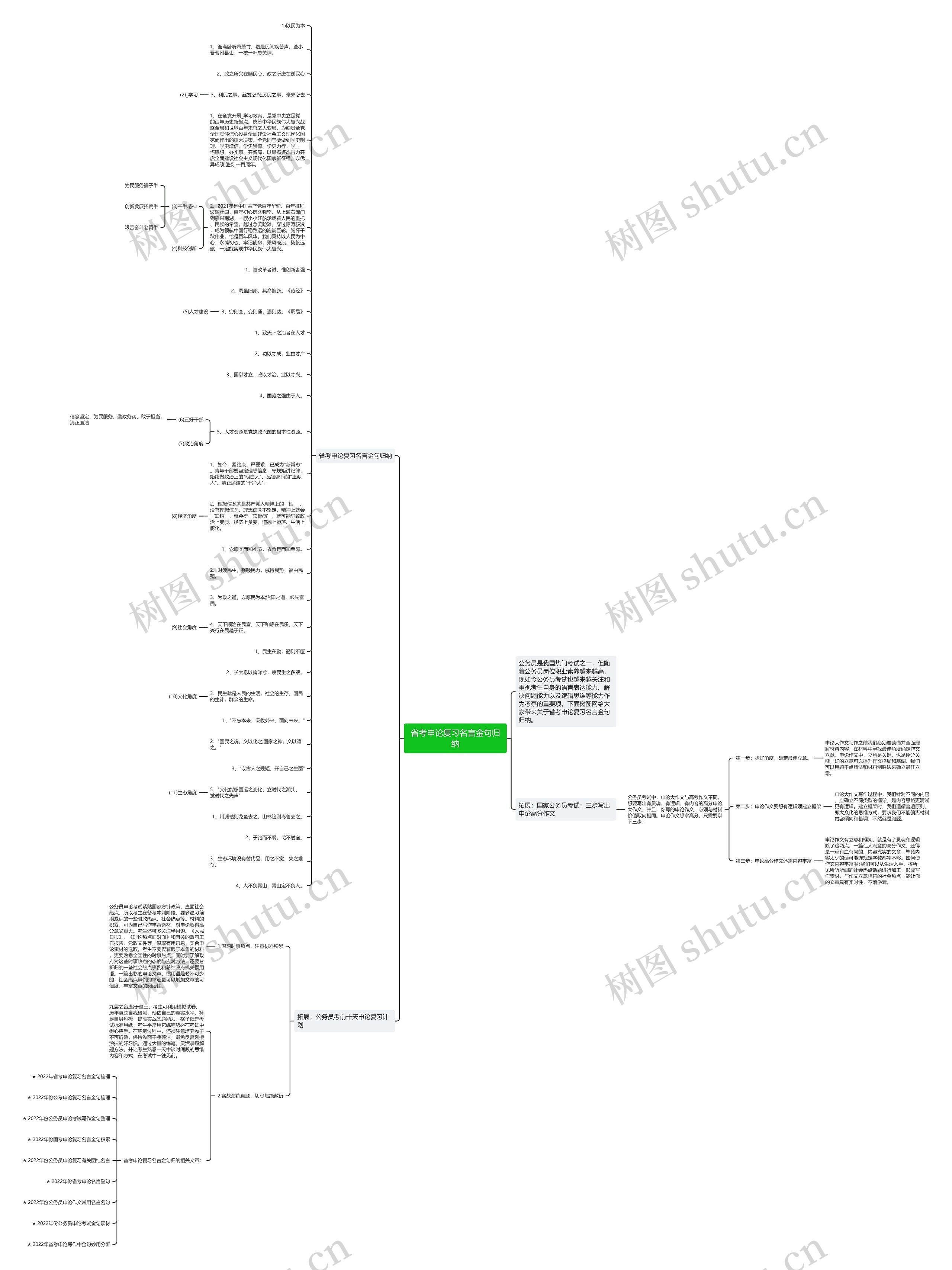 省考申论复习名言金句归纳思维导图