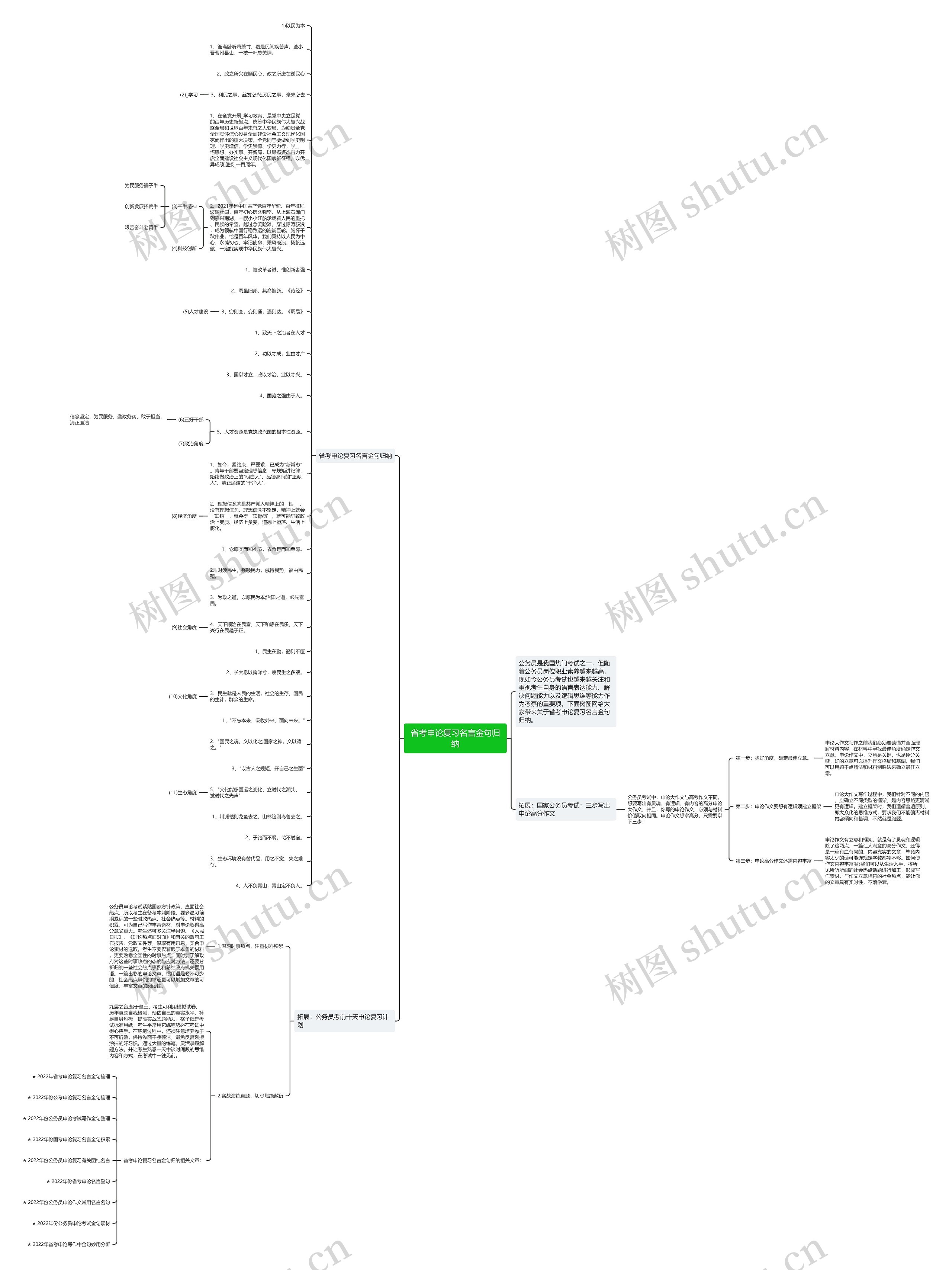 省考申论复习名言金句归纳思维导图高清图 省考申论复习名言金句归纳思维导图
