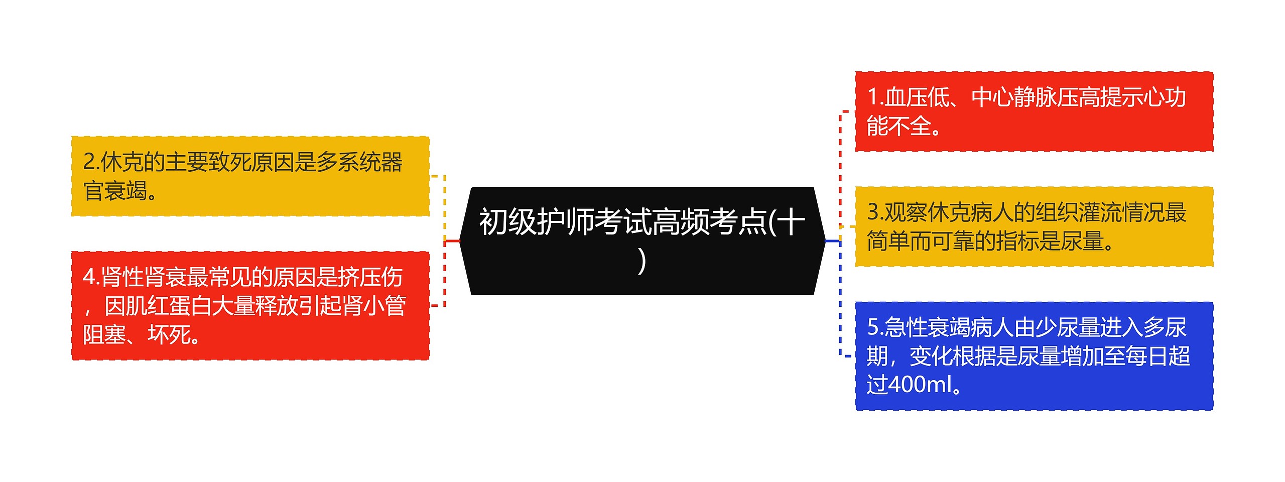 初级护师考试高频考点(十)